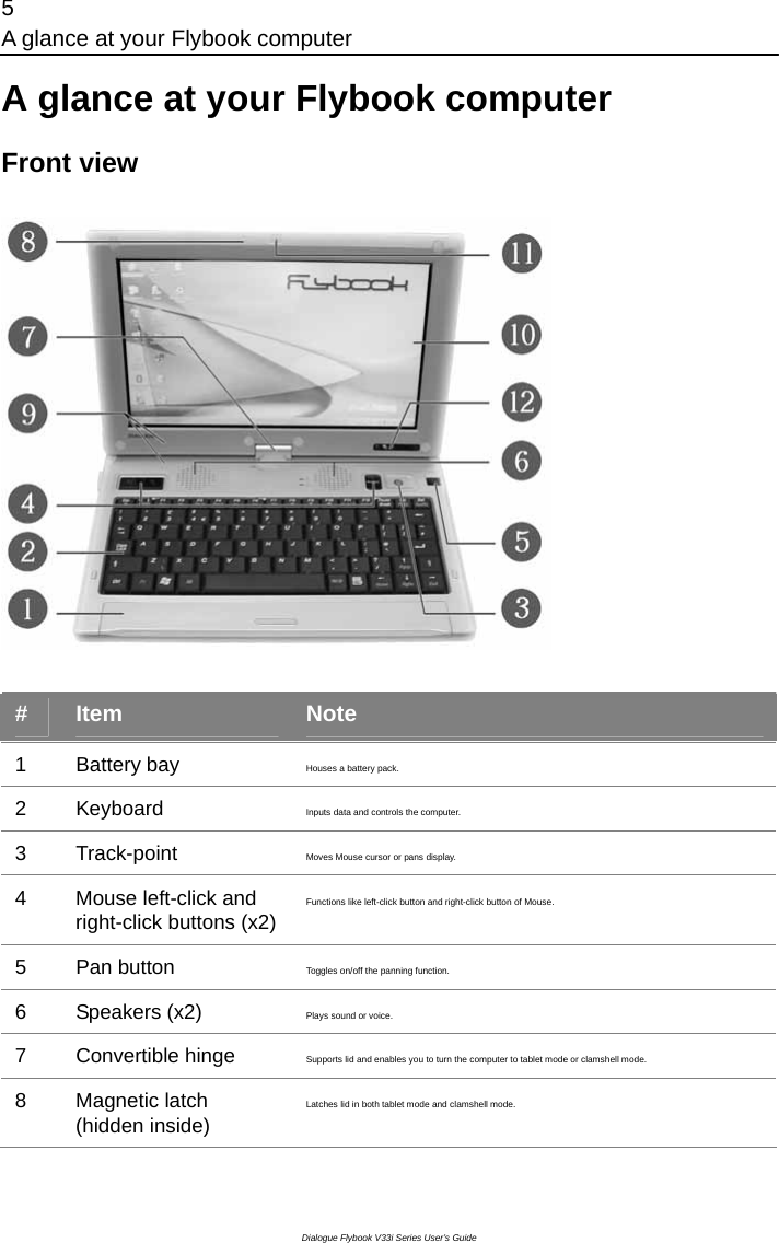 5 A glance at your Flybook computer Dialogue Flybook V33i Series User’s Guide A glance at your Flybook computer Front view   #  Item  Note 1 Battery bay  Houses a battery pack. 2 Keyboard  Inputs data and controls the computer. 3 Track-point  Moves Mouse cursor or pans display. 4  Mouse left-click and right-click buttons (x2)Functions like left-click button and right-click button of Mouse.   5 Pan button  Toggles on/off the panning function. 6 Speakers (x2)  Plays sound or voice. 7 Convertible hinge   Supports lid and enables you to turn the computer to tablet mode or clamshell mode.   8  Magnetic latch (hidden inside) Latches lid in both tablet mode and clamshell mode. 