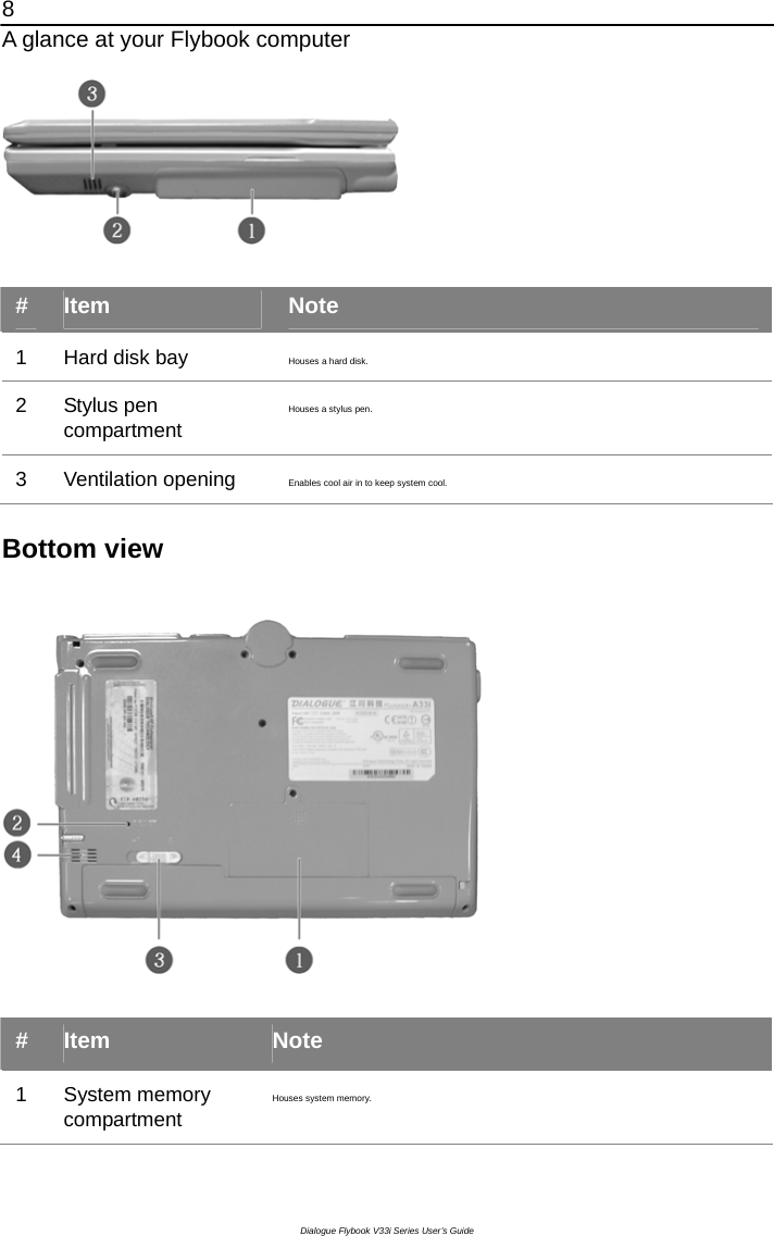 8 A glance at your Flybook computer Dialogue Flybook V33i Series User’s Guide   #  Item  Note 1 Hard disk bay  Houses a hard disk. 2  Stylus pen compartment Houses a stylus pen. 3 Ventilation opening  Enables cool air in to keep system cool.  Bottom view    #  Item  Note 1  System memory compartment Houses system memory. 