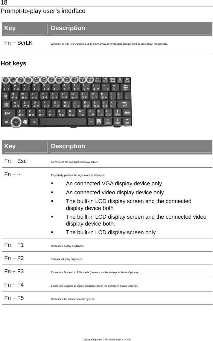 18 Prompt-to-play user’s interface Dialogue Flybook V33i Series User’s Guide Key  Description Fn + ScrLK  When scroll-lock is on, pressing up or down arrow keys will scroll display one line up or down respectively.  Hot keys   Key  Description Fn + Esc  Turns on/off the backlight of display screen Fn + ~  Repeatedly presses the keys to output display to:   An connected VGA display device only   An connected video display device only   The built-in LCD display screen and the connected   display device both   The built-in LCD display screen and the connected video display device both.   The built-in LCD display screen only         Fn + F1  Decreases display brightness. Fn + F2  Increases display brightness. Fn + F3  Enters into Suspend to RAM mode (depends on the settings in Power Options). Fn + F4  Enters into Suspend to Disk mode (depends on the settings in Power Options).   Fn + F5  Decreases the volume of audio system. 