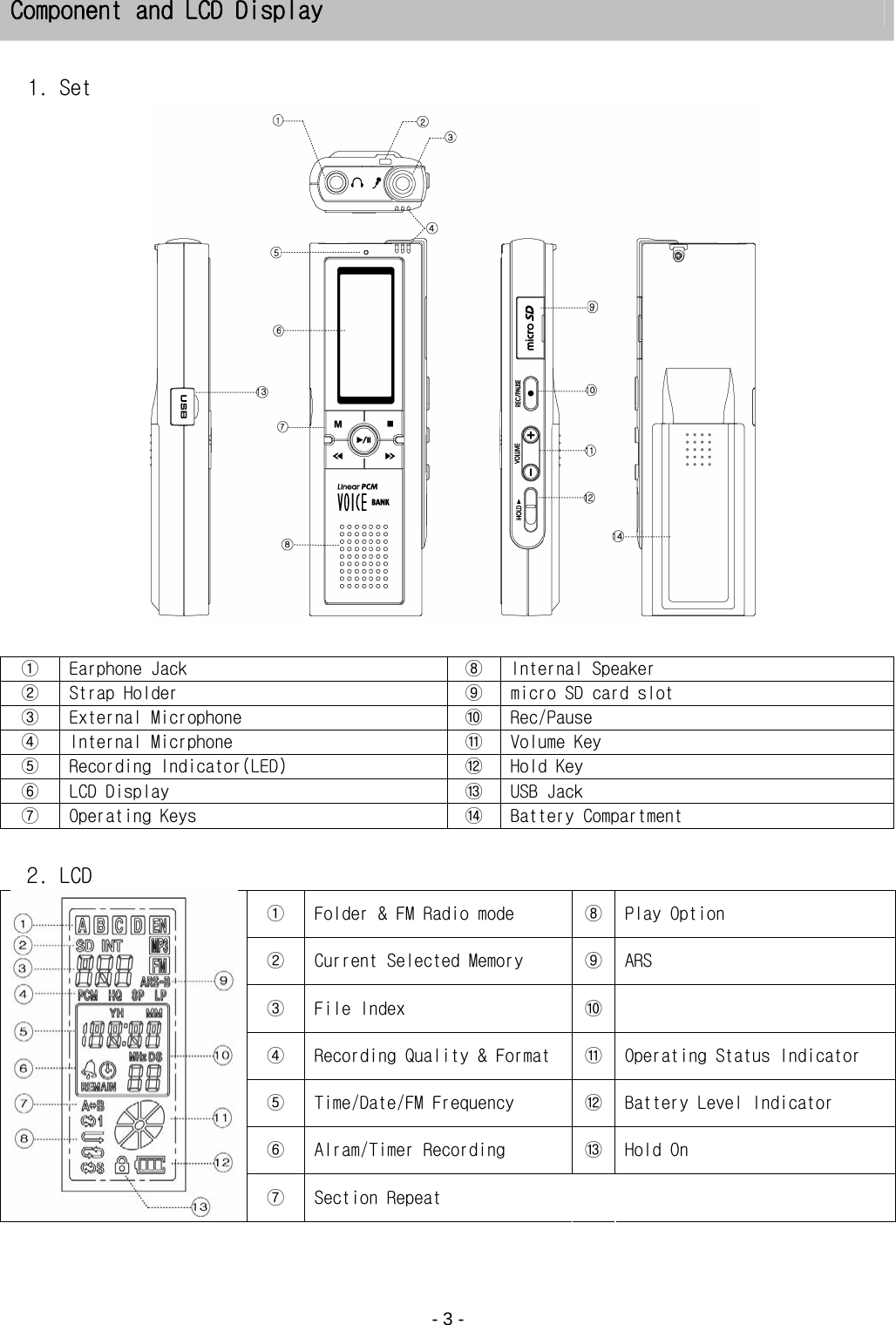    - 3 - Component and LCD Display  1. Set   ①  Earphone Jack  ⑧  Internal Speaker ②  Strap Holder  ⑨  micro SD card slot ③  External Microphone   ⑩  Rec/Pause ④  Internal Micrphone  ⑪  Volume Key ⑤  Recording Indicator(LED)  ⑫  Hold Key ⑥  LCD Display  ⑬  USB Jack ⑦  Operating Keys  ⑭  Battery Compartment   2. LCD ①  Folder &amp; FM Radio mode   ⑧ Play Option ②  Current Selected Memory  ⑨ ARS ③  File Index  ⑩  ④  Recording Quality &amp; Format  ⑪ Operating Status Indicator ⑤  Time/Date/FM Frequency  ⑫ Battery Level Indicator ⑥  Alram/Timer Recording  ⑬ Hold On ⑦  Section Repeat     