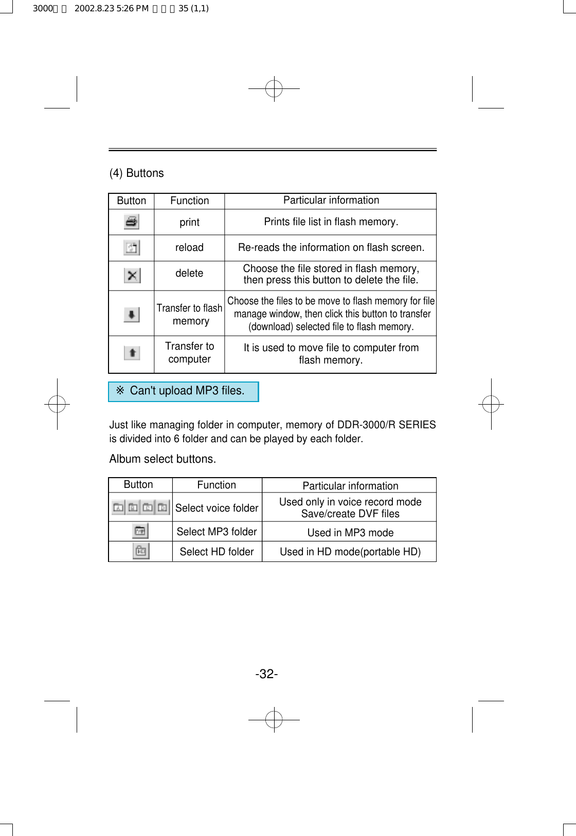 (4) Buttons※Can&apos;t upload MP3 files.Just like managing folder in computer, memory of DDR-3000/R SERIESis divided into 6 folder and can be played by each folder.Album select buttons.Particular informationPrints file list in flash memory.Re-reads the information on flash screen.Choose the file stored in flash memory, then press this button to delete the file.Choose the files to be move to flash memory for filemanage window, then click this button to transfer (download) selected file to flash memory.It is used to move file to computer from flash memory.-32-ButtonFunctionprintreloaddeleteTransfer to flashmemoryTransfer tocomputerButtonFunctionSelect voice folderSelect MP3 folderSelect HD folderParticular informationUsed only in voice record modeSave/create DVF filesUsed in MP3 modeUsed in HD mode(portable HD)3000영문  2002.8.23 5:26 PM  페이지35 (1,1)