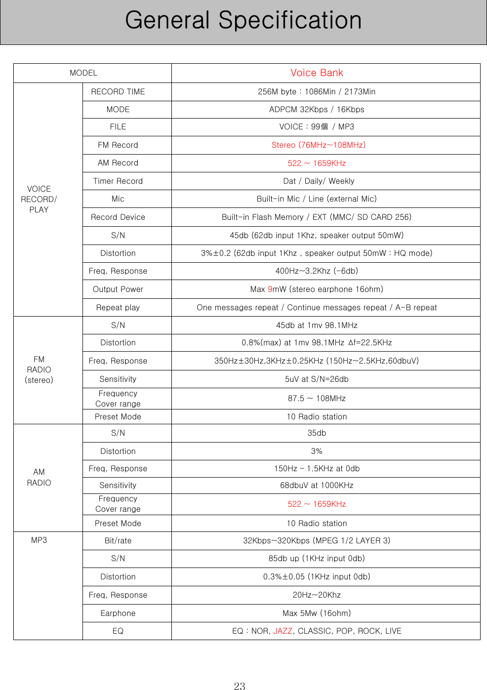  23  MODEL  Voice Bank RECORD TIME  256M byte : 1086Min / 2173Min MODE  ADPCM 32Kbps / 16Kbps FILE  VOICE : 99個  / MP3 FM Record    Stereo (76MHz~108MHz) AM Record  522 ~ 1659KHz Timer Record    Dat / Daily/ Weekly Mic  Built-in Mic / Line (external Mic) Record Device  Built-in Flash Memory / EXT (MMC/ SD CARD 256) S/N  45db (62db input 1Khz, speaker output 50mW) Distortion  3%±0.2 (62db input 1Khz , speaker output 50mW : HQ mode) Freq, Response  400Hz~3.2Khz (-6db) Output Power  Max 9mW (stereo earphone 16ohm) VOICE RECORD/ PLAY Repeat play  One messages repeat / Continue messages repeat / A-B repeat S/N  45db at 1mv 98.1MHz Distortion  0.8%(max) at 1mv 98.1MHz  ∆f=22.5KHz Freq, Response  350Hz±30Hz,3KHz±0.25KHz (150Hz~2.5KHz,60dbuV) Sensitivity  5uV at S/N=26db Frequency Cover range  87.5 ~ 108MHz FM RADIO (stereo) Preset Mode  10 Radio station S/N  35db Distortion  3% Freq, Response  150Hz – 1.5KHz at 0db Sensitivity  68dbuV at 1000KHz Frequency Cover range  522 ~ 1659KHz AM RADIO Preset Mode  10 Radio station Bit/rate  32Kbps~320Kbps (MPEG 1/2 LAYER 3) S/N  85db up (1KHz input 0db) Distortion  0.3%±0.05 (1KHz input 0db) Freq, Response  20Hz~20Khz Earphone  Max 5Mw (16ohm) MP3 EQ  EQ : NOR, JAZZ, CLASSIC, POP, ROCK, LIVE General Specification 