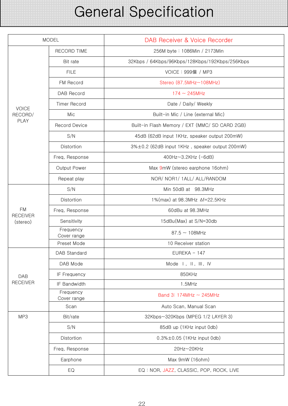  22  MODEL  DAB Receiver &amp; Voice Recorder RECORD TIME  256M byte : 1086Min / 2173Min Bit rate  32Kbps / 64Kbps/96Kbps/128Kbps/192Kbps/256Kbps FILE  VOICE : 999個  / MP3 FM Record    Stereo (87.5MHz~108MHz) DAB Record  174 ~ 245MHz Timer Record    Date / Daily/ Weekly Mic  Built-in Mic / Line (external Mic) Record Device  Built-in Flash Memory / EXT (MMC/ SD CARD 2GB) S/N  45dB (62dB input 1KHz, speaker output 200mW) Distortion  3%±0.2 (62dB input 1KHz , speaker output 200mW) Freq, Response  400Hz~3.2KHz (-6dB) Output Power  Max 9mW (stereo earphone 16ohm) VOICE RECORD/ PLAY Repeat play  NOR/ NOR1/ 1ALL/ ALL/RANDOM S/N  Min 50dB at    98.3MHz Distortion  1%(max) at 98.3MHz  ∆f=22.5KHz Freq, Response  60dBu at 98.3MHz Sensitivity  15dBu(Max) at S/N=30db Frequency Cover range  87.5 ~ 108MHz FM RECEIVER (stereo) Preset Mode  10 Receiver station DAB Standard  EUREKA - 147 DAB Mode  Mode  Ⅰ,  Ⅱ,  Ⅲ,  Ⅳ IF Frequency  850KHz IF Bandwidth  1.5MHz Frequency Cover range  Band 3: 174MHz ~ 245MHz DAB RECEIVER Scan  Auto Scan, Manual Scan Bit/rate  32Kbps~320Kbps (MPEG 1/2 LAYER 3) S/N  85dB up (1KHz input 0db) Distortion  0.3%±0.05 (1KHz input 0db) Freq, Response  20Hz~20KHz Earphone  Max 9mW (16ohm) MP3 EQ  EQ : NOR, JAZZ, CLASSIC, POP, ROCK, LIVE General Specification 