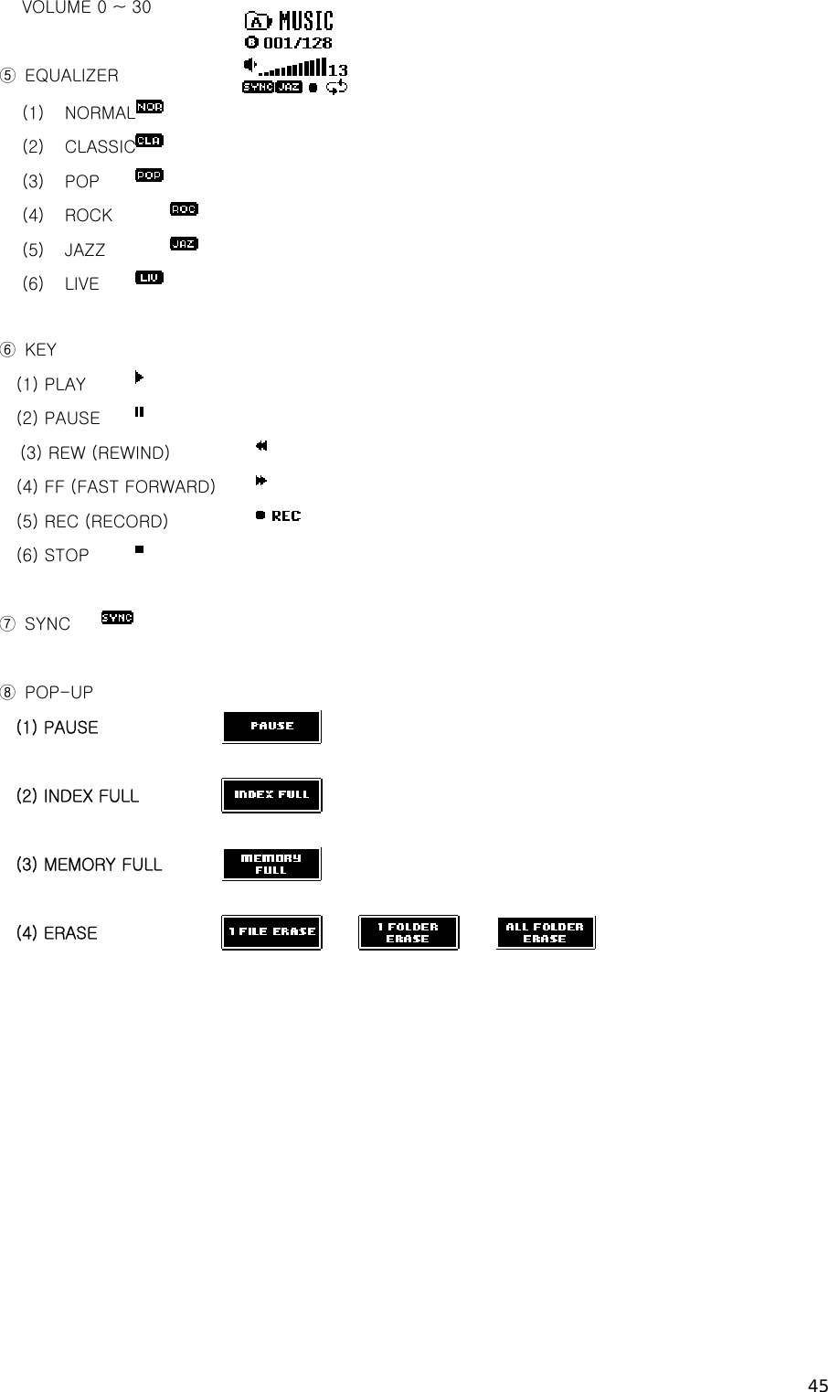 45 VOLUME 0 ~ 30      ⑤  EQUALIZER   (1)  NORMAL   (2)   CLASSIC   (3)  POP    (4)  ROCK     (5)  JAZZ     (6)  LIVE     ⑥  KEY       (1) PLAY       (2) PAUSE     (3) REW (REWIND)     (4) FF (FAST FORWARD)      (5) REC (RECORD)     (6) STOP  ⑦  SYNC    ⑧  POP-UP     (1) PAUSE      (2) INDEX FULL      (3) MEMORY FULL      (4) ERASE            