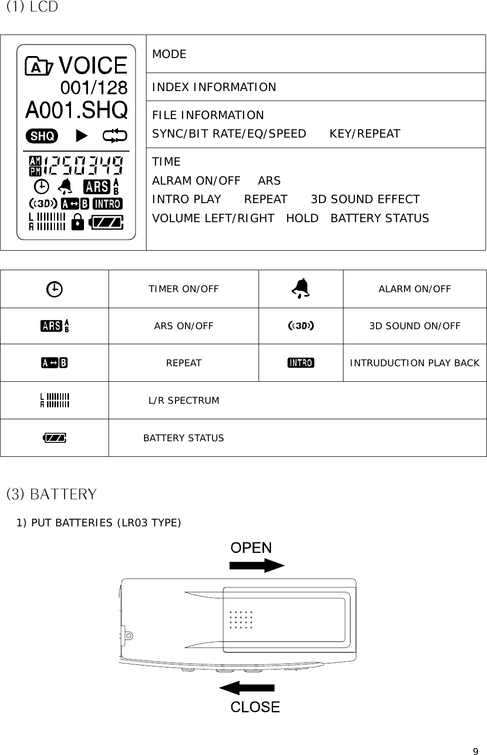 9 (1) LCD   TIMER ON/OFF   ALARM ON/OFF  ARS ON/OFF   3D SOUND ON/OFF  REPEAT   INTRUDUCTION PLAY BACK  L/R SPECTRUM     BATTERY STATUS     (3) BATTERY 1) PUT BATTERIES (LR03 TYPE)           MODE INDEX INFORMATION FILE INFORMATION SYNC/BIT RATE/EQ/SPEED    KEY/REPEAT  TIME  ALRAM ON/OFF   ARS INTRO PLAY    REPEAT    3D SOUND EFFECT VOLUME LEFT/RIGHT  HOLD  BATTERY STATUS  