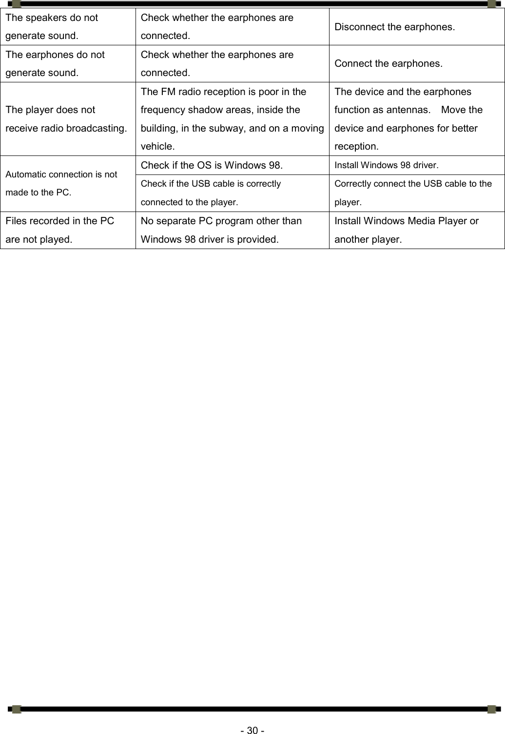      - 30 - The speakers do not generate sound.   Check whether the earphones are connected.   Disconnect the earphones.   The earphones do not generate sound.   Check whether the earphones are connected.   Connect the earphones.   The player does not receive radio broadcasting. The FM radio reception is poor in the frequency shadow areas, inside the building, in the subway, and on a moving vehicle.  The device and the earphones function as antennas.  Move the device and earphones for better reception. Check if the OS is Windows 98.  Install Windows 98 driver.   Automatic connection is not made to the PC. Check if the USB cable is correctly connected to the player.   Correctly connect the USB cable to the player.   Files recorded in the PC are not played. No separate PC program other than Windows 98 driver is provided.   Install Windows Media Player or another player.    