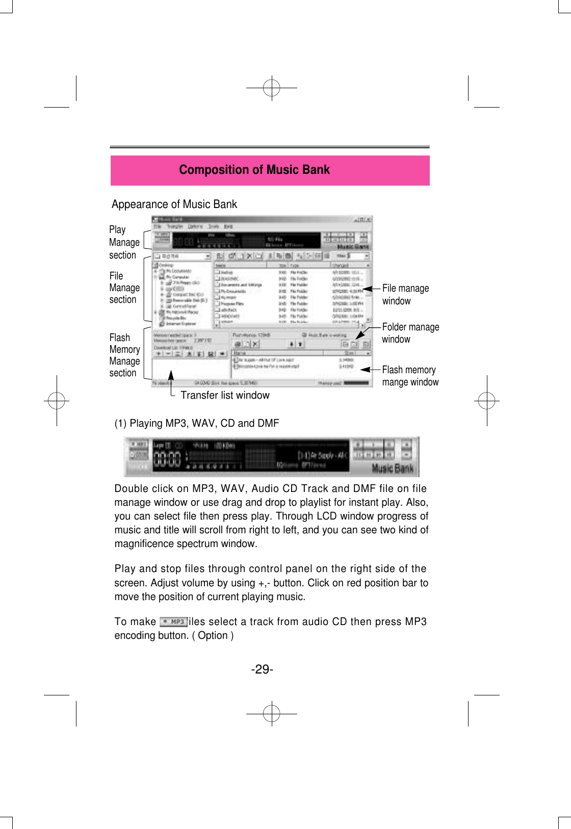 Appearance of Music Bank (1) Playing MP3, WAV, CD and DMFDouble click on MP3, WAV, Audio CD Track and DMF file on filemanage window or use drag and drop to playlist for instant play. Also,you can select file then press play. Through LCD window progress ofmusic and title will scroll from right to left, and you can see two kind ofmagnificence spectrum window.Play and stop files through control panel on the right side of thescreen. Adjust volume by using +,- button. Click on red position bar tomove the position of current playing music.To make         files select a track from audio CD then press MP3encoding button. ( Option )Composition of Music Bank-29- Play ManagesectionFileManagesection File managewindowFolder managewindowFlash memorymange windowTransfer list window FlashMemoryManagesection
