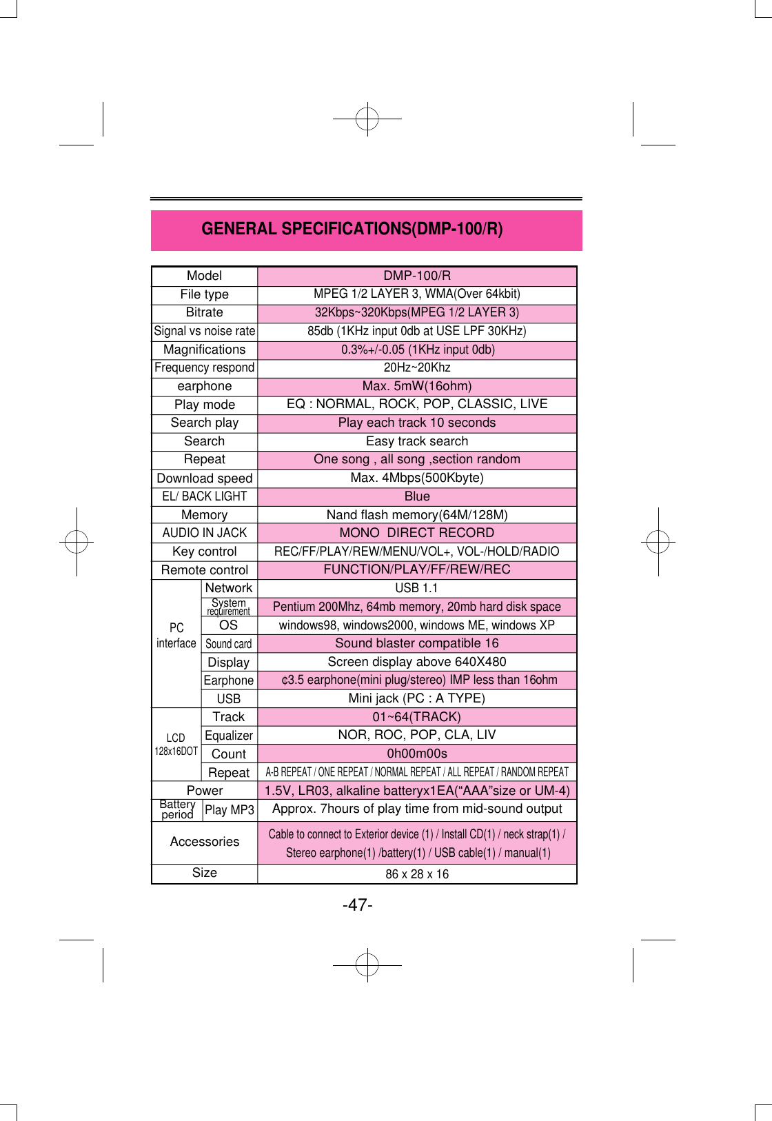 DMP-100/RMPEG 1/2 LAYER 3, WMA(Over 64kbit)32Kbps~320Kbps(MPEG 1/2 LAYER 3)85db (1KHz input 0db at USE LPF 30KHz)0.3%+/-0.05 (1KHz input 0db)20Hz~20KhzMax. 5mW(16ohm)EQ : NORMAL, ROCK, POP, CLASSIC, LIVEPlay each track 10 secondsEasy track searchOne song , all song ,section randomMax. 4Mbps(500Kbyte)BlueNand flash memory(64M/128M)MONO  DIRECT RECORDREC/FF/PLAY/REW/MENU/VOL+, VOL-/HOLD/RADIOFUNCTION/PLAY/FF/REW/RECUSB 1.1Pentium 200Mhz, 64mb memory, 20mb hard disk spacewindows98, windows2000, windows ME, windows XPSound blaster compatible 16Screen display above 640X480 ¢3.5 earphone(mini plug/stereo) IMP less than 16ohmMini jack (PC : A TYPE)01~64(TRACK)NOR, ROC, POP, CLA, LIV0h00m00sA-B REPEAT / ONE REPEAT / NORMAL REPEAT / ALL REPEAT / RANDOM REPEAT1.5V, LR03, alkaline batteryx1EA(“AAA”size or UM-4) Approx. 7hours of play time from mid-sound outputCable to connect to Exterior device (1) / Install CD(1) / neck strap(1) / Stereo earphone(1) /battery(1) / USB cable(1) / manual(1)86 x 28 x 16GENERAL SPECIFICATIONS(DMP-100/R)-47- ModelFile typeBitrate Signal vs noise rateMagnificationsFrequency respondearphonePlay modeSearch playSearch RepeatDownload speedEL/ BACK LIGHTMemoryAUDIO IN JACKKey controlRemote controlPower AccessoriesSizePCinterfaceLCD128x16DOTBattery periodPlay MP3 NetworkSystemrequirementOSSound cardDisplayEarphoneUSBTrack Equalizer CountRepeat 