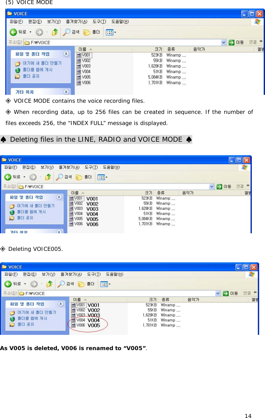 14 (5) VOICE MODE ◈ VOICE MODE contains the voice recording files.  ◈ When recording data, up to 256 files can be created in sequence. If the number of files exceeds 256, the “INDEX FULL” message is displayed. ♠ Deleting files in the LINE, RADIO and VOICE MODE ♠  ◈ Deleting VOICE005.    As V005 is deleted, V006 is renamed to “V005”. 