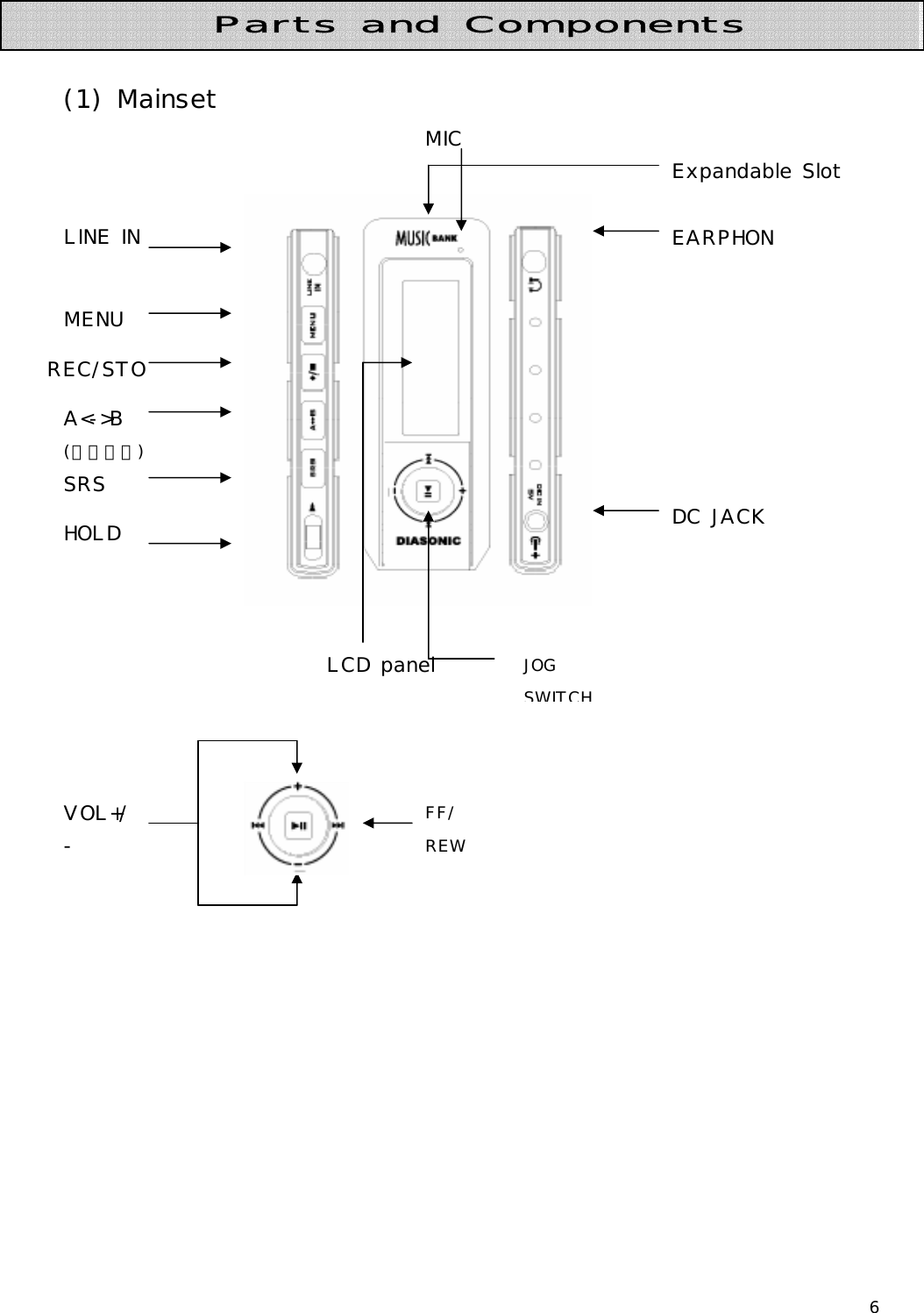 6    (1) Mainset                                                                 LINE IN MENU REC/STOA&lt;-&gt;B (구간반복) SRS HOLD  DC JACK EARPHONMICLCD panel VOL+/-FF/ REW          Parts and Components JOG SWITCHExpandable Slot 