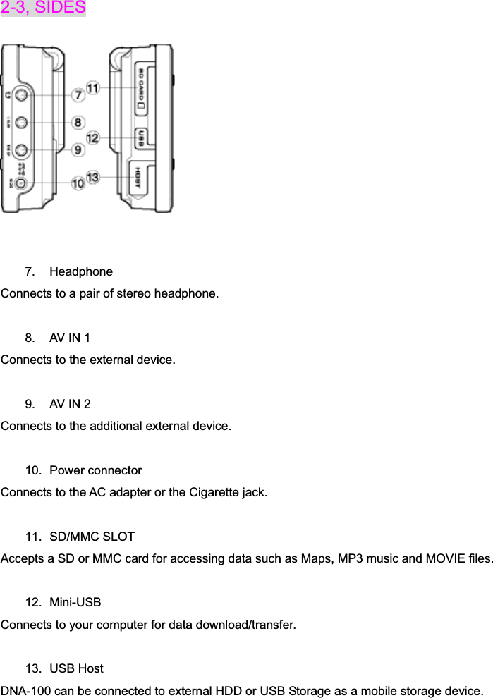 2-3, SIDES 7. Headphone  Connects to a pair of stereo headphone. 8.  AV IN 1 Connects to the external device. 9.  AV IN 2 Connects to the additional external device. 10. Power connector Connects to the AC adapter or the Cigarette jack. 11. SD/MMC SLOT Accepts a SD or MMC card for accessing data such as Maps, MP3 music and MOVIE files. 12. Mini-USB  Connects to your computer for data download/transfer. 13. USB Host DNA-100 can be connected to external HDD or USB Storage as a mobile storage device. 