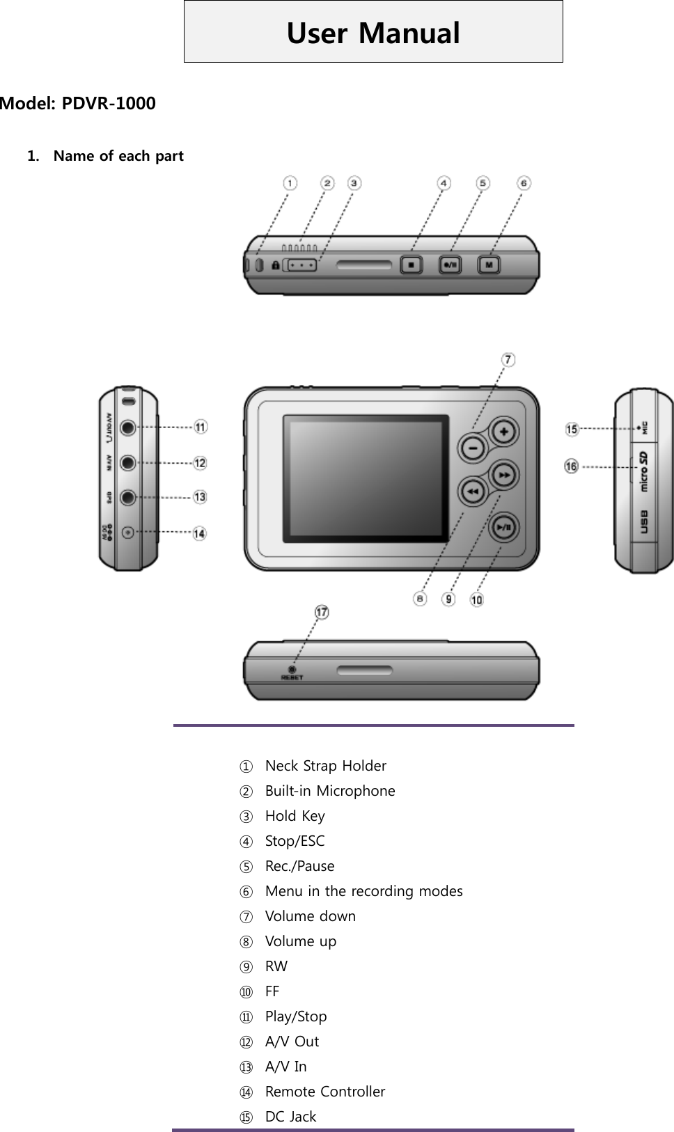 User Manual  Model: PDVR-1000  1. Name of each part   ① Neck Strap Holder ② Built-in Microphone ③ Hold Key ④ Stop/ESC ⑤ Rec./Pause ⑥ Menu in the recording modes ⑦ Volume down ⑧ Volume up ⑨ RW ⑩ FF ⑪ Play/Stop ⑫ A/V Out ⑬ A/V In ⑭ Remote Controller ⑮ DC Jack 