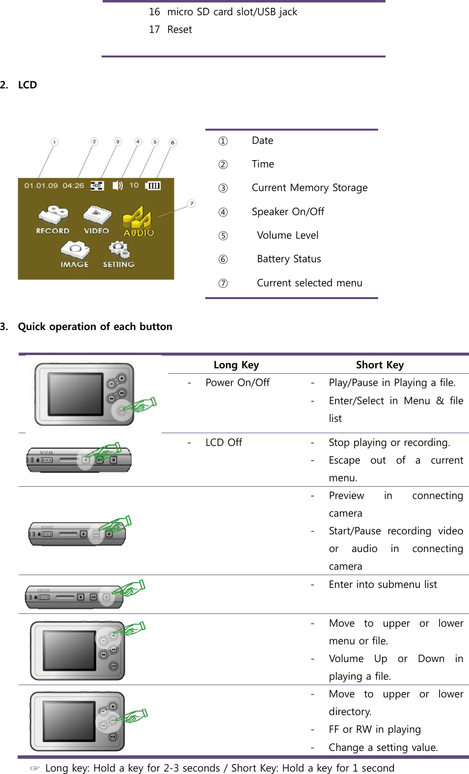 16 micro SD card slot/USB jack 17 Reset   2. LCD     ① Date ② Time ③ Current Memory Storage ④ Speaker On/Off ⑤  Volume Level ⑥   Battery Status ⑦   Current selected menu  3. Quick operation of each button      Long Key  Short Key - Power On/Off  - Play/Pause in Playing a file. - Enter/Select  in  Menu  &amp;  file list    - LCD Off  - Stop playing or recording. - Escape out of a current menu.   - Preview  in  connecting camera - Start/Pause  recording  video or  audio  in  connecting camera   - Enter into submenu list     - Move  to  upper  or  lower menu or file. - Volume Up or Down in playing a file.   - Move  to  upper  or  lower directory. - FF or RW in playing - Change a setting value. ☞  Long key: Hold a key for 2-3 seconds / Short Key: Hold a key for 1 second  