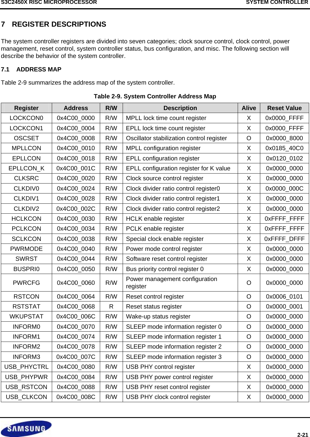 S3C2450X RISC MICROPROCESSOR   SYSTEM CONTROLLER  2-21 7  REGISTER DESCRIPTIONS The system controller registers are divided into seven categories; clock source control, clock control, power management, reset control, system controller status, bus configuration, and misc. The following section will describe the behavior of the system controller. 7.1  ADDRESS MAP Table 2-9 summarizes the address map of the system controller. Table 2-9. System Controller Address Map Register  Address  R/W  Description  Alive  Reset Value LOCKCON0  0x4C00_0000  R/W  MPLL lock time count register  X  0x0000_FFFFLOCKCON1  0x4C00_0004  R/W  EPLL lock time count register  X  0x0000_FFFFOSCSET 0x4C00_0008 R/W Oscillator stabilization control register  O  0x0000_8000 MPLLCON 0x4C00_0010 R/W MPLL configuration register  X  0x0185_40C0EPLLCON 0x4C00_0018 R/W EPLL configuration register  X  0x0120_0102 EPLLCON_K 0x4C00_001C R/W EPLL configuration register for K value  X  0x0000_0000 CLKSRC  0x4C00_0020  R/W  Clock source control register  X  0x0000_0000 CLKDIV0 0x4C00_0024 R/W Clock divider ratio control register0  X  0x0000_000CCLKDIV1 0x4C00_0028 R/W Clock divider ratio control register1  X  0x0000_0000 CLKDIV2 0x4C00_002C R/W Clock divider ratio control register2  X  0x0000_0000 HCLKCON 0x4C00_0030 R/W HCLK enable register  X  0xFFFF_FFFFPCLKCON  0x4C00_0034  R/W  PCLK enable register  X  0xFFFF_FFFFSCLKCON  0x4C00_0038  R/W  Special clock enable register  X  0xFFFF_DFFFPWRMODE  0x4C00_0040  R/W  Power mode control register  X  0x0000_0000 SWRST  0x4C00_0044  R/W  Software reset control register  X  0x0000_0000 BUSPRI0 0x4C00_0050 R/W Bus priority control register 0  X  0x0000_0000 PWRCFG 0x4C00_0060 R/W Power management configuration register  O 0x0000_0000 RSTCON 0x4C00_0064 R/W Reset control register  O  0x0006_0101 RSTSTAT 0x4C00_0068 R Reset status register  O  0x0000_0001 WKUPSTAT 0x4C00_006C R/W Wake-up status register  O  0x0000_0000 INFORM0  0x4C00_0070  R/W  SLEEP mode information register 0  O  0x0000_0000 INFORM1  0x4C00_0074  R/W  SLEEP mode information register 1  O  0x0000_0000 INFORM2  0x4C00_0078  R/W  SLEEP mode information register 2  O  0x0000_0000 INFORM3  0x4C00_007C  R/W  SLEEP mode information register 3  O  0x0000_0000 USB_PHYCTRL  0x4C00_0080  R/W  USB PHY control register  X  0x0000_0000 USB_PHYPWR  0x4C00_0084  R/W  USB PHY power control register  X  0x0000_0000 USB_RSTCON  0x4C00_0088  R/W  USB PHY reset control register  X  0x0000_0000 USB_CLKCON  0x4C00_008C  R/W  USB PHY clock control register  X  0x0000_0000 