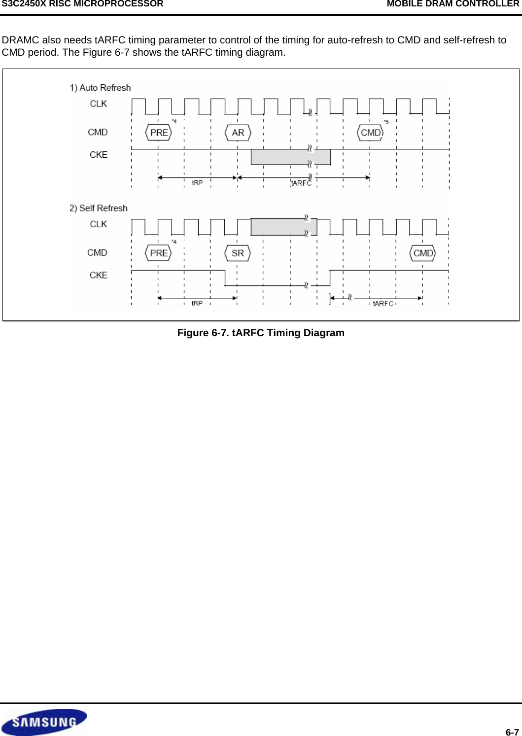 S3C2450X RISC MICROPROCESSOR                                                MOBILE DRAM CONTROLLER  6-7 DRAMC also needs tARFC timing parameter to control of the timing for auto-refresh to CMD and self-refresh to CMD period. The Figure 6-7 shows the tARFC timing diagram.    Figure 6-7. tARFC Timing Diagram   
