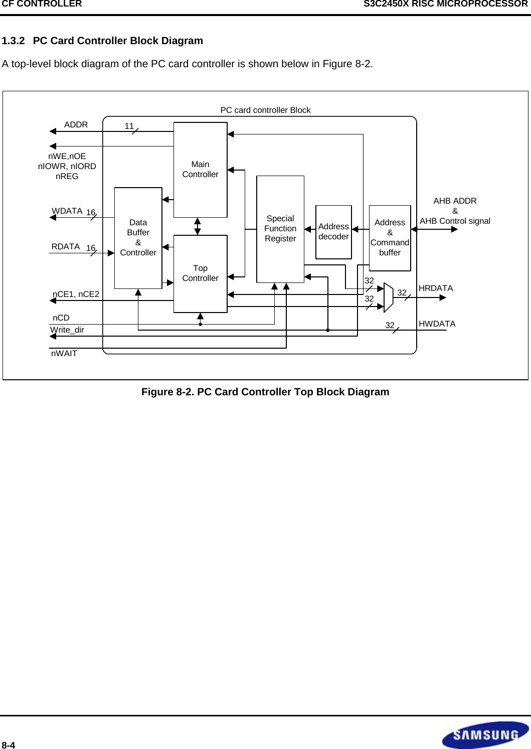 CF CONTROLLER     S3C2450X RISC MICROPROCESSOR 8-4   1.3.2  PC Card Controller Block Diagram A top-level block diagram of the PC card controller is shown below in Figure 8-2.  PC card controller BlockHRDATAHWDATAADDRnWE,nOEnIOWR, nIORDnREGWDATA1116nCE1, nCE2nWAITnCDWrite_dir3232RDATAAHB ADDR&amp;AHB Control signalMainControllerDataBuffer&amp;Controller16TopControllerSpecialFunctionRegisterAddressdecoderAddress&amp;Commandbuffer3232 Figure 8-2. PC Card Controller Top Block Diagram  