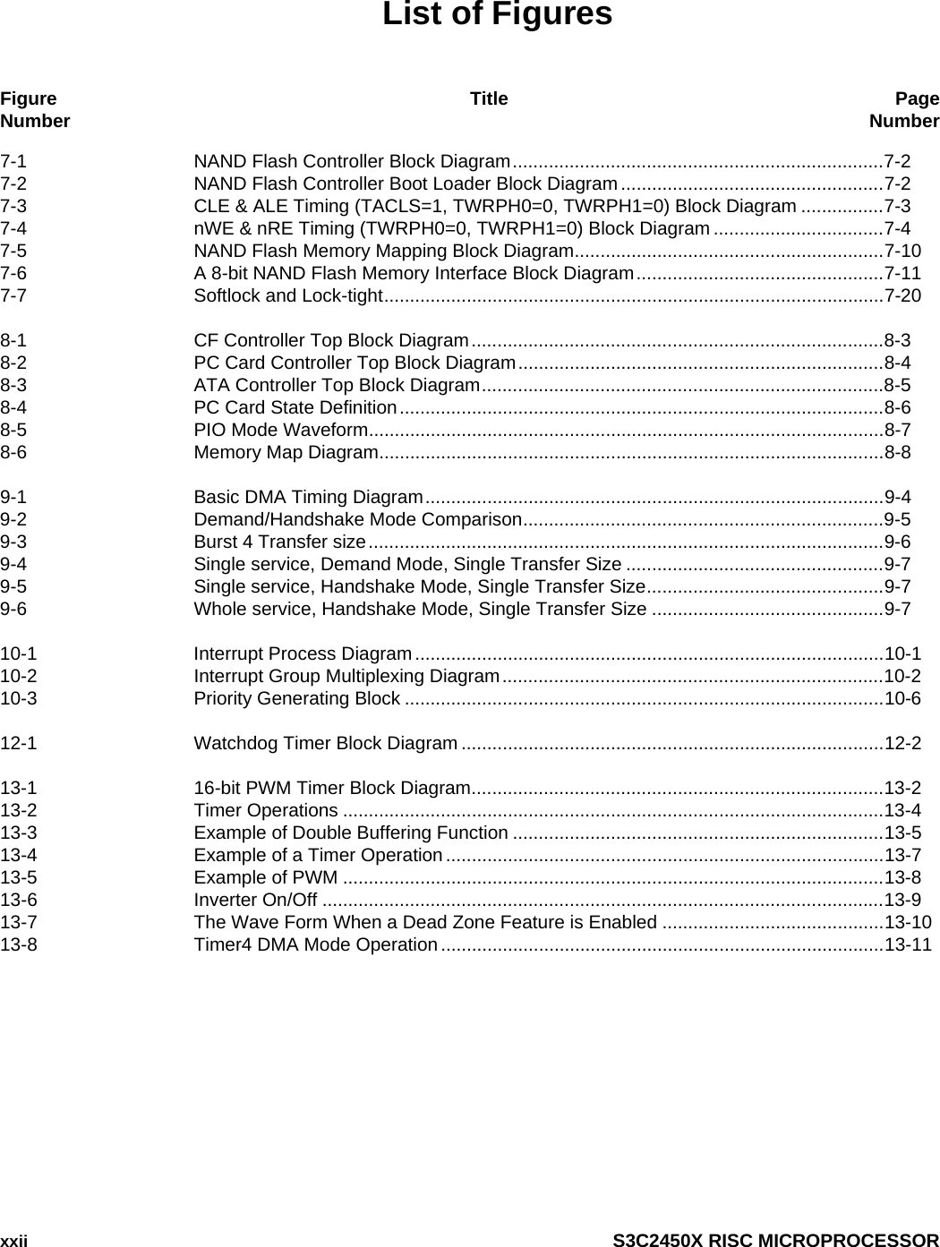  xxii  S3C2450X RISC MICROPROCESSOR List of Figures Figure Title Page Number  Number 7-1   NAND Flash Controller Block Diagram........................................................................7-2 7-2   NAND Flash Controller Boot Loader Block Diagram ...................................................7-2 7-3   CLE &amp; ALE Timing (TACLS=1, TWRPH0=0, TWRPH1=0) Block Diagram ................7-3 7-4   nWE &amp; nRE Timing (TWRPH0=0, TWRPH1=0) Block Diagram .................................7-4 7-5   NAND Flash Memory Mapping Block Diagram............................................................7-10 7-6   A 8-bit NAND Flash Memory Interface Block Diagram................................................7-11 7-7   Softlock and Lock-tight.................................................................................................7-20  8-1   CF Controller Top Block Diagram................................................................................8-3 8-2   PC Card Controller Top Block Diagram.......................................................................8-4 8-3   ATA Controller Top Block Diagram..............................................................................8-5 8-4   PC Card State Definition..............................................................................................8-6 8-5   PIO Mode Waveform....................................................................................................8-7 8-6   Memory Map Diagram..................................................................................................8-8  9-1   Basic DMA Timing Diagram.........................................................................................9-4 9-2   Demand/Handshake Mode Comparison......................................................................9-5 9-3   Burst 4 Transfer size....................................................................................................9-6 9-4   Single service, Demand Mode, Single Transfer Size ..................................................9-7 9-5   Single service, Handshake Mode, Single Transfer Size..............................................9-7 9-6   Whole service, Handshake Mode, Single Transfer Size .............................................9-7  10-1   Interrupt Process Diagram ...........................................................................................10-1 10-2   Interrupt Group Multiplexing Diagram..........................................................................10-2 10-3   Priority Generating Block .............................................................................................10-6  12-1  Watchdog Timer Block Diagram ..................................................................................12-2  13-1   16-bit PWM Timer Block Diagram................................................................................13-2 13-2   Timer Operations .........................................................................................................13-4 13-3   Example of Double Buffering Function ........................................................................13-5 13-4  Example of a Timer Operation .....................................................................................13-7 13-5   Example of PWM .........................................................................................................13-8 13-6   Inverter On/Off .............................................................................................................13-9 13-7   The Wave Form When a Dead Zone Feature is Enabled ...........................................13-10 13-8   Timer4 DMA Mode Operation ......................................................................................13-11    