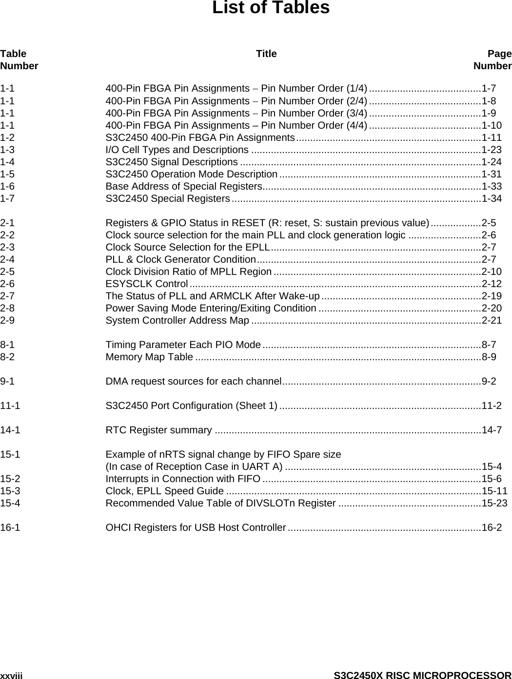  xxviii  S3C2450X RISC MICROPROCESSOR List of Tables Table Title Page Number  Number 1-1   400-Pin FBGA Pin Assignments − Pin Number Order (1/4) ........................................1-7 1-1   400-Pin FBGA Pin Assignments − Pin Number Order (2/4) ........................................1-8 1-1   400-Pin FBGA Pin Assignments − Pin Number Order (3/4) ........................................1-9 1-1   400-Pin FBGA Pin Assignments – Pin Number Order (4/4)........................................1-10 1-2   S3C2450 400-Pin FBGA Pin Assignments..................................................................1-11 1-3   I/O Cell Types and Descriptions ..................................................................................1-23 1-4   S3C2450 Signal Descriptions ......................................................................................1-24 1-5   S3C2450 Operation Mode Description ........................................................................1-31 1-6   Base Address of Special Registers..............................................................................1-33 1-7   S3C2450 Special Registers.........................................................................................1-34  2-1   Registers &amp; GPIO Status in RESET (R: reset, S: sustain previous value)..................2-5 2-2   Clock source selection for the main PLL and clock generation logic ..........................2-6 2-3   Clock Source Selection for the EPLL...........................................................................2-7 2-4   PLL &amp; Clock Generator Condition................................................................................2-7 2-5   Clock Division Ratio of MPLL Region ..........................................................................2-10 2-6   ESYSCLK Control........................................................................................................2-12 2-7   The Status of PLL and ARMCLK After Wake-up.........................................................2-19 2-8   Power Saving Mode Entering/Exiting Condition ..........................................................2-20 2-9   System Controller Address Map ..................................................................................2-21  8-1   Timing Parameter Each PIO Mode..............................................................................8-7 8-2   Memory Map Table ......................................................................................................8-9  9-1   DMA request sources for each channel.......................................................................9-2  11-1   S3C2450 Port Configuration (Sheet 1) ........................................................................11-2  14-1   RTC Register summary ...............................................................................................14-7  15-1   Example of nRTS signal change by FIFO Spare size   (In case of Reception Case in UART A) ......................................................................15-4 15-2   Interrupts in Connection with FIFO ..............................................................................15-6 15-3   Clock, EPLL Speed Guide ...........................................................................................15-11 15-4   Recommended Value Table of DIVSLOTn Register ...................................................15-23  16-1   OHCI Registers for USB Host Controller .....................................................................16-2     