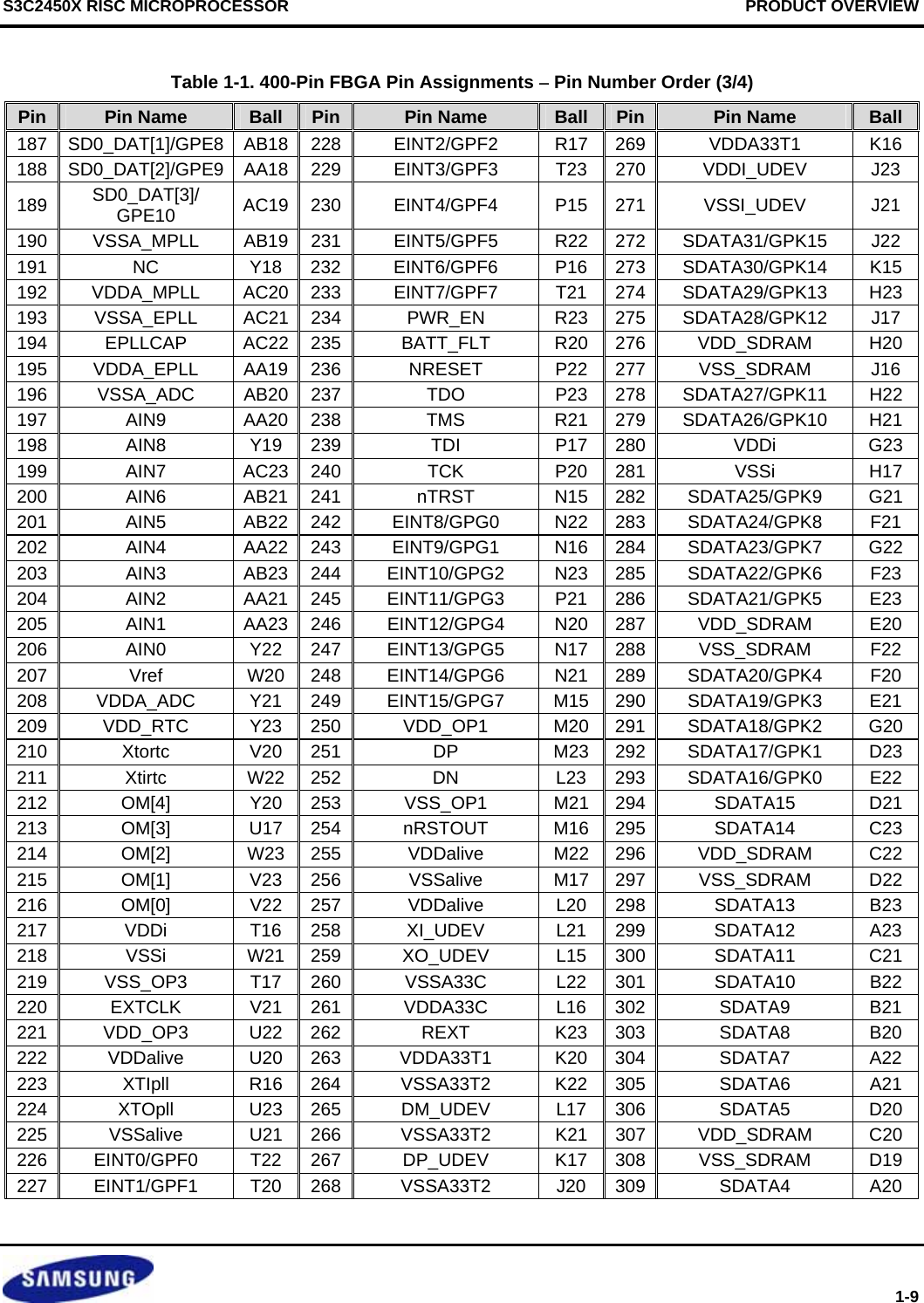 Diasonic Technology Co RVM 704M TOUCH SCREEN MONITOR User Manual KS88C0216 Diasonic Technology Co RVM 704M TOUCH SCREEN MONITOR User Manual KS88C0216