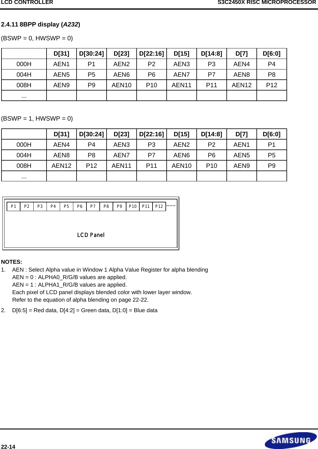 LCD CONTROLLER     S3C2450X RISC MICROPROCESSOR 22-14    2.4.11 8BPP display (A232) (BSWP = 0, HWSWP = 0)   D[31] D[30:24] D[23] D[22:16] D[15]  D[14:8] D[7]  D[6:0] 000H  AEN1 P1 AEN2 P2 AEN3 P3 AEN4 P4 004H  AEN5 P5 AEN6 P6 AEN7 P7 AEN8 P8 008H  AEN9  P9  AEN10 P10 AEN11 P11 AEN12 P12 ...           (BSWP = 1, HWSWP = 0)    D[31] D[30:24] D[23] D[22:16] D[15]  D[14:8] D[7]  D[6:0] 000H  AEN4 P4 AEN3 P3 AEN2 P2 AEN1 P1 004H  AEN8 P8 AEN7 P7 AEN6 P6 AEN5 P5 008H  AEN12 P12 AEN11 P11 AEN10 P10  AEN9  P9 ...           P1 P2 P3 P4 P5 ......LCD PanelP6 P7 P8 P10 P11 P12P9 NOTES: 1.   AEN : Select Alpha value in Window 1 Alpha Value Register for alpha blending     AEN = 0 : ALPHA0_R/G/B values are applied.    AEN = 1 : ALPHA1_R/G/B values are applied.    Each pixel of LCD panel displays blended color with lower layer window.     Refer to the equation of alpha blending on page 22-22.  2.  D[6:5] = Red data, D[4:2] = Green data, D[1:0] = Blue data 