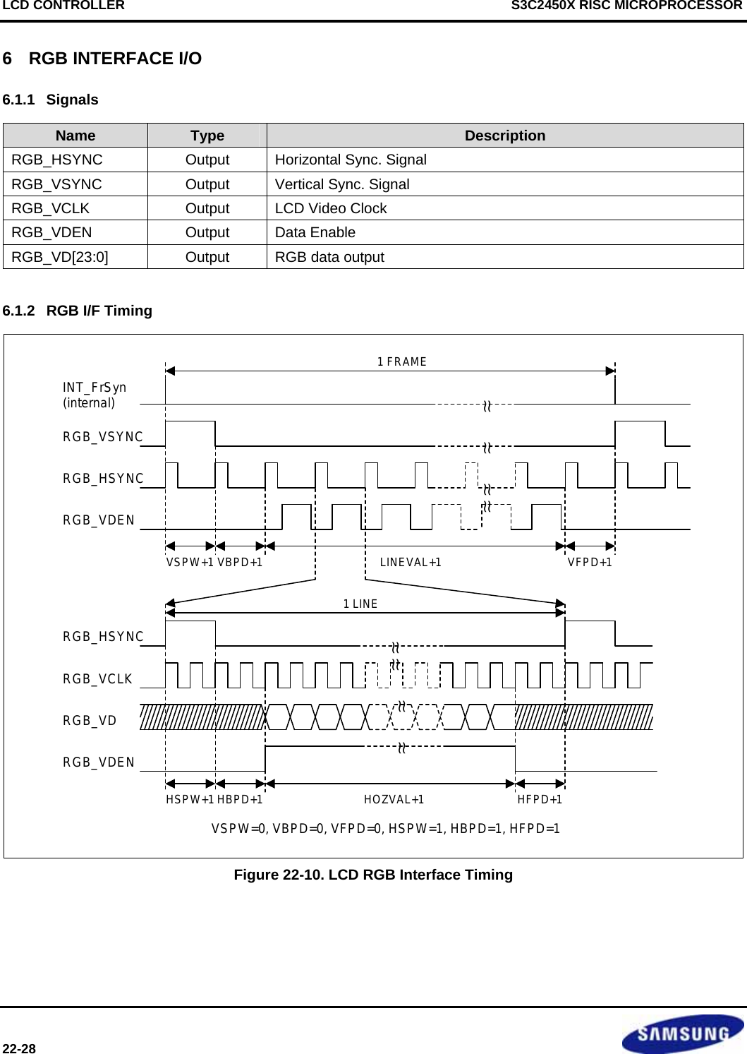 LCD CONTROLLER     S3C2450X RISC MICROPROCESSOR 22-28    6  RGB INTERFACE I/O 6.1.1 Signals Name  Type  Description RGB_HSYNC  Output  Horizontal Sync. Signal RGB_VSYNC  Output  Vertical Sync. Signal RGB_VCLK  Output  LCD Video Clock  RGB_VDEN Output Data Enable RGB_VD[23:0]  Output  RGB data output  6.1.2  RGB I/F Timing VSPW+1 VBPD+1 LINEVAL+1 VFPD+11 FRAMEINT_FrSyn(internal)RGB_VSYNCRGB_HSYNCRGB_VDEN~~~~~~~~~~~~1 LINE~~~~HSPW+1 HBPD+1 HOZVAL+1 HFPD+1RGB_HSYNCRGB_VCLKRGB_VDRGB_VDENVSPW=0, VBPD=0, VFPD=0, HSPW=1, HBPD=1, HFPD=1 Figure 22-10. LCD RGB Interface Timing 