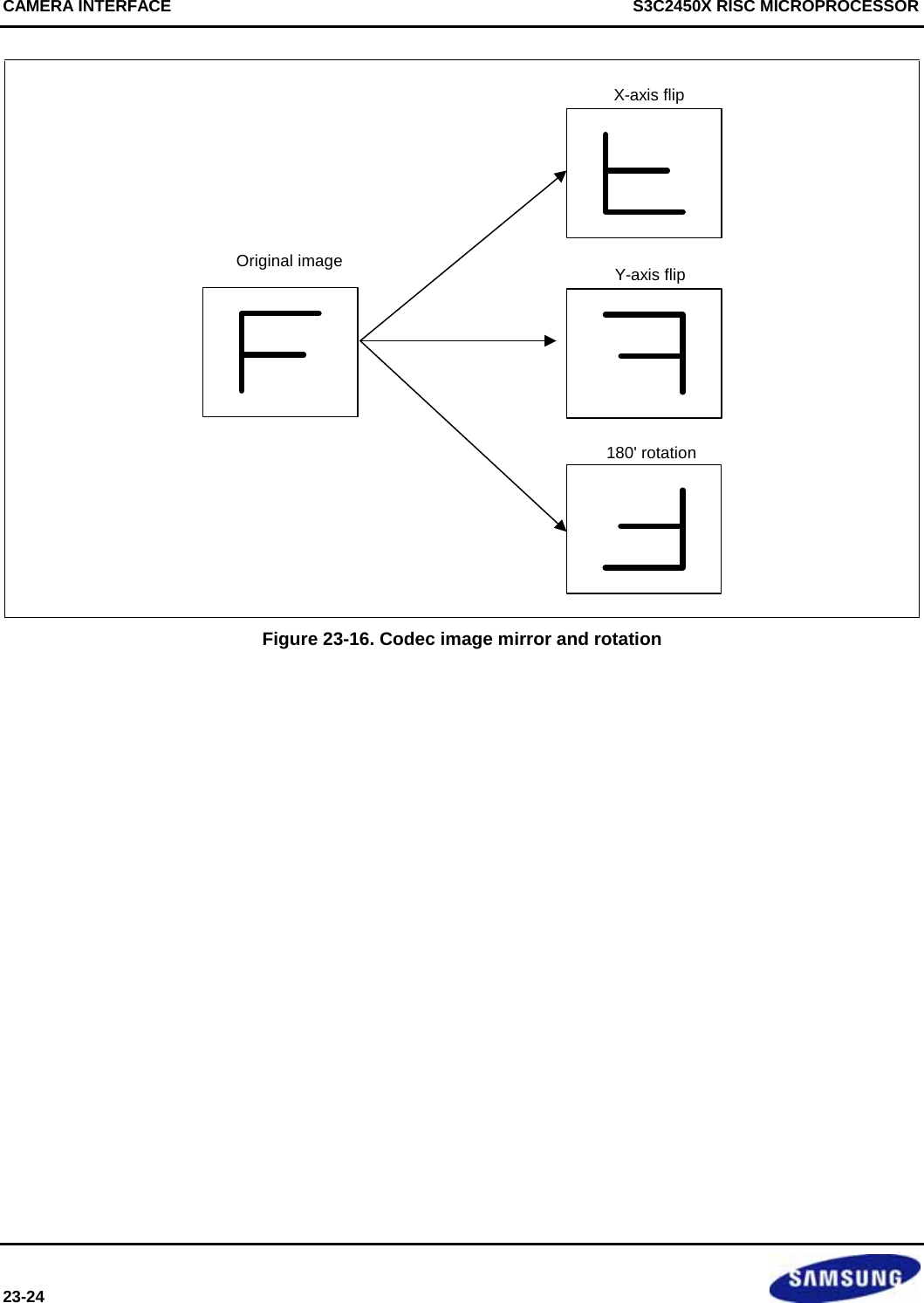 CAMERA INTERFACE  S3C2450X RISC MICROPROCESSOR 23-24                      Original imageX-axis flipY-axis flip180&apos; rotation Figure 23-16. Codec image mirror and rotation  