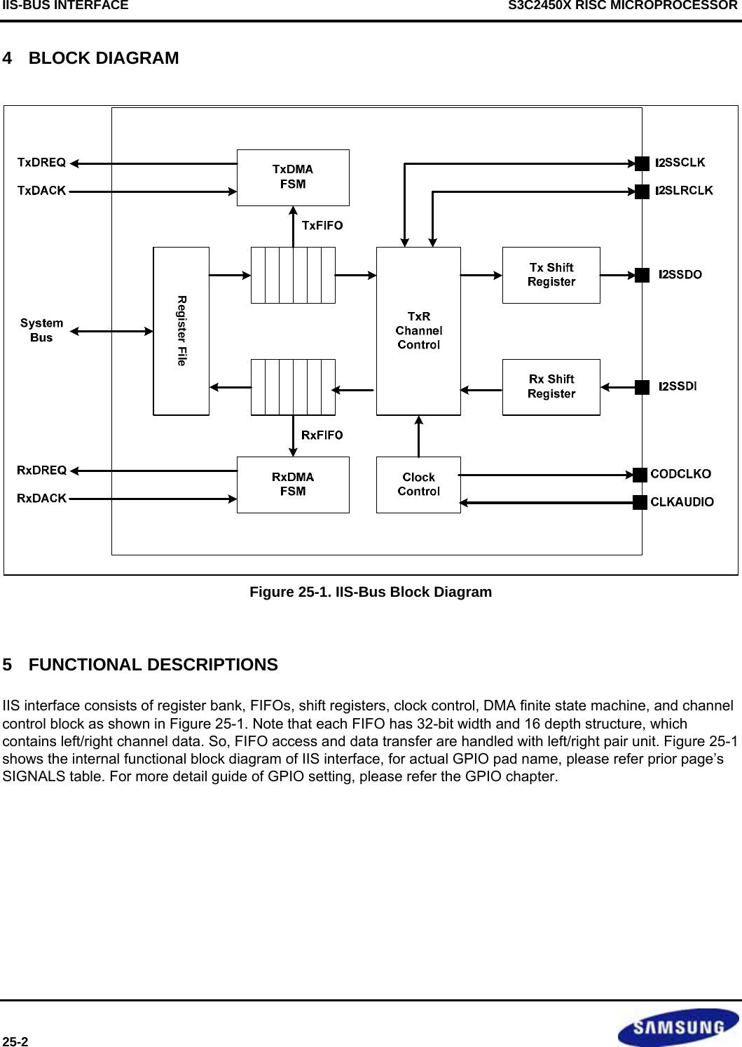IIS-BUS INTERFACE     S3C2450X RISC MICROPROCESSOR 25-2   4  BLOCK DIAGRAM Register File Figure 25-1. IIS-Bus Block Diagram  5  FUNCTIONAL DESCRIPTIONS IIS interface consists of register bank, FIFOs, shift registers, clock control, DMA finite state machine, and channel control block as shown in Figure 25-1. Note that each FIFO has 32-bit width and 16 depth structure, which contains left/right channel data. So, FIFO access and data transfer are handled with left/right pair unit. Figure 25-1 shows the internal functional block diagram of IIS interface, for actual GPIO pad name, please refer prior page’s SIGNALS table. For more detail guide of GPIO setting, please refer the GPIO chapter.  