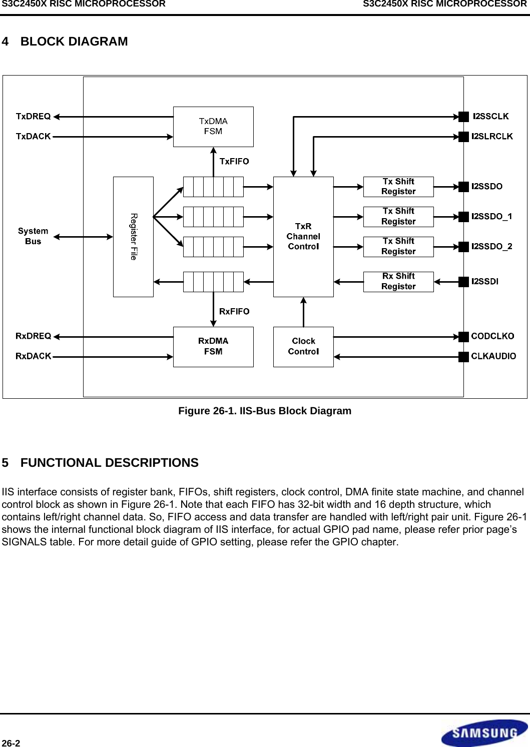 S3C2450X RISC MICROPROCESSOR    S3C2450X RISC MICROPROCESSOR 26-2   4  BLOCK DIAGRAM  Figure 26-1. IIS-Bus Block Diagram  5  FUNCTIONAL DESCRIPTIONS IIS interface consists of register bank, FIFOs, shift registers, clock control, DMA finite state machine, and channel control block as shown in Figure 26-1. Note that each FIFO has 32-bit width and 16 depth structure, which contains left/right channel data. So, FIFO access and data transfer are handled with left/right pair unit. Figure 26-1 shows the internal functional block diagram of IIS interface, for actual GPIO pad name, please refer prior page’s SIGNALS table. For more detail guide of GPIO setting, please refer the GPIO chapter. 