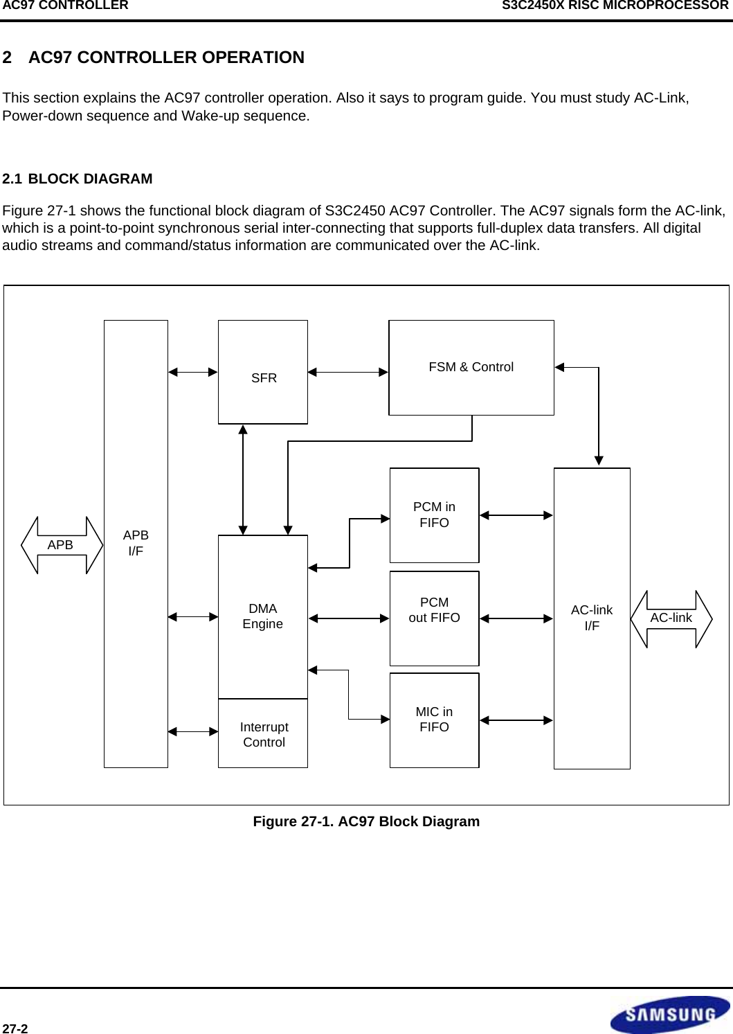 AC97 CONTROLLER  S3C2450X RISC MICROPROCESSOR 27-2  2  AC97 CONTROLLER OPERATION This section explains the AC97 controller operation. Also it says to program guide. You must study AC-Link, Power-down sequence and Wake-up sequence.  2.1 BLOCK DIAGRAM Figure 27-1 shows the functional block diagram of S3C2450 AC97 Controller. The AC97 signals form the AC-link, which is a point-to-point synchronous serial inter-connecting that supports full-duplex data transfers. All digital audio streams and command/status information are communicated over the AC-link.   APBI/FDMAEngineInterruptControlMIC inFIFOPCMout FIFOPCM inFIFOSFRAC-linkI/FFSM &amp; ControlAPBAC-link Figure 27-1. AC97 Block Diagram  
