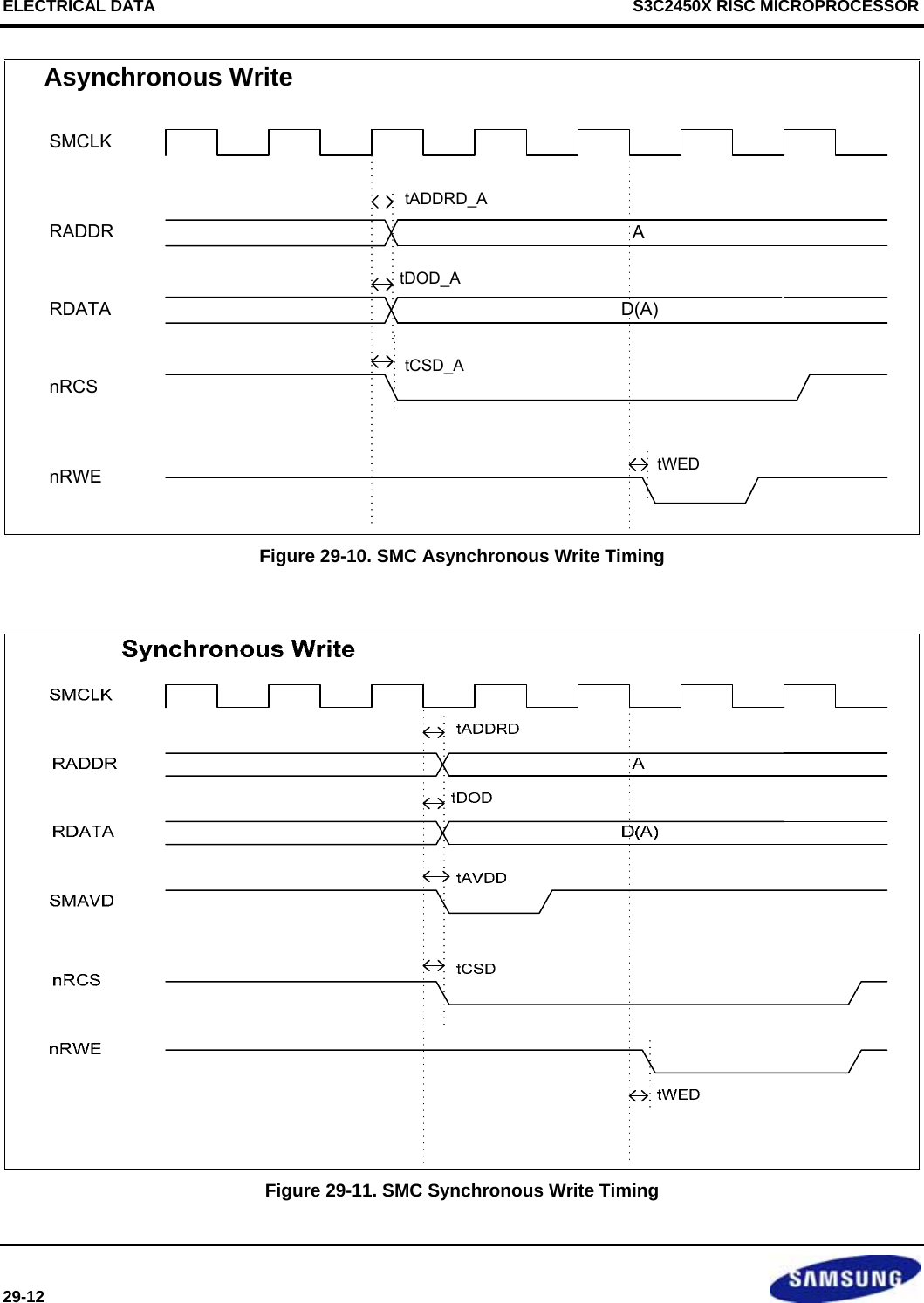 ELECTRICAL DATA    S3C2450X RISC MICROPROCESSOR 29-12   tCSD_AtADDRD_AtWEDtDOD_AAsynchronous WriteSMCLKRADDRRDATAnRCSnRWEAD(A) Figure 29-10. SMC Asynchronous Write Timing   Figure 29-11. SMC Synchronous Write Timing 