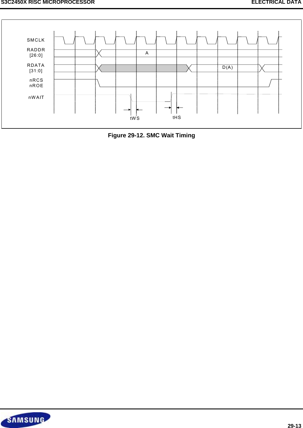 S3C2450X RISC MICROPROCESSOR     ELECTRICAL DATA  29-13 RADDR[26:0]RDATA[31:0]nRCSnROEnWAITAD(A)SMCLKtWS tHS Figure 29-12. SMC Wait Timing     