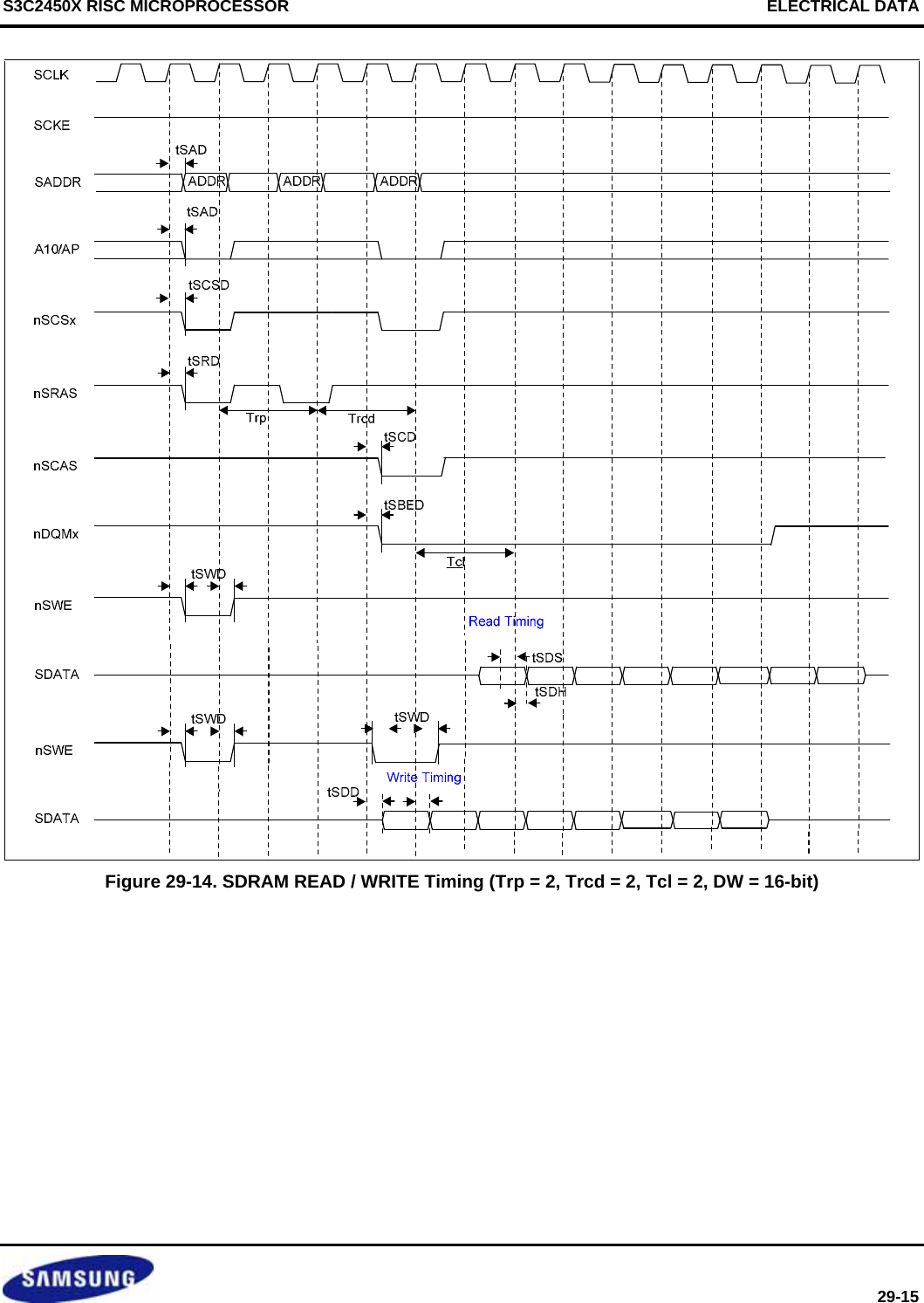 S3C2450X RISC MICROPROCESSOR     ELECTRICAL DATA  29-15  Figure 29-14. SDRAM READ / WRITE Timing (Trp = 2, Trcd = 2, Tcl = 2, DW = 16-bit)   