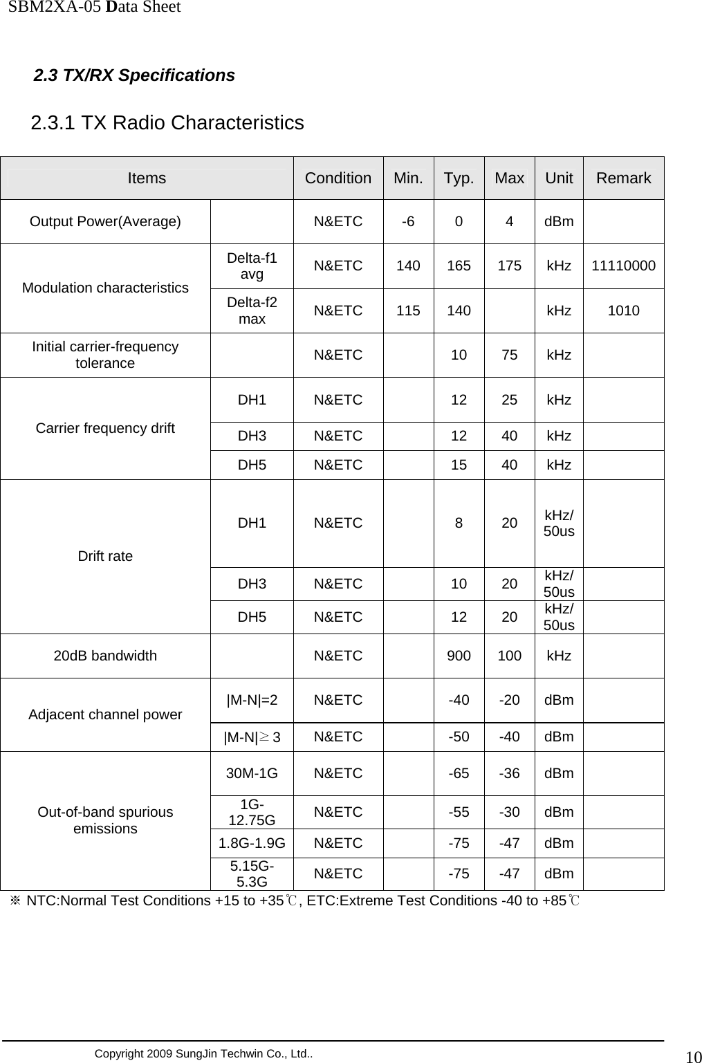               SBM2XA-05 Data Sheet  Copyright 2009 SungJin Techwin Co., Ltd..   10  2.3 TX/RX Specifications      2.3.1 TX Radio Characteristics  Items  Condition Min. Typ. Max  Unit  RemarkOutput Power(Average)    N&amp;ETC  -6  0  4  dBm   Delta-f1 avg  N&amp;ETC 140 165 175 kHz 11110000Modulation characteristics  Delta-f2 max  N&amp;ETC 115 140    kHz  1010 Initial carrier-frequency tolerance   N&amp;ETC  10 75 kHz  DH1 N&amp;ETC  12 25 kHz   DH3 N&amp;ETC  12 40 kHz   Carrier frequency drift DH5 N&amp;ETC  15 40 kHz   DH1 N&amp;ETC  8 20 kHz/50us   DH3 N&amp;ETC  10 20 kHz/50us   Drift rate DH5 N&amp;ETC  12 20 kHz/50us   20dB bandwidth    N&amp;ETC    900  100  kHz   |M-N|=2 N&amp;ETC    -40 -20 dBm   Adjacent channel power |M-N|≥3N&amp;ETC  -50 -40 dBm   30M-1G N&amp;ETC    -65 -36 dBm   1G-12.75G  N&amp;ETC  -55 -30 dBm   1.8G-1.9G N&amp;ETC  -75 -47 dBm   Out-of-band spurious emissions 5.15G-5.3G  N&amp;ETC  -75 -47 dBm   ※ NTC:Normal Test Conditions +15 to +35℃, ETC:Extreme Test Conditions -40 to +85℃  