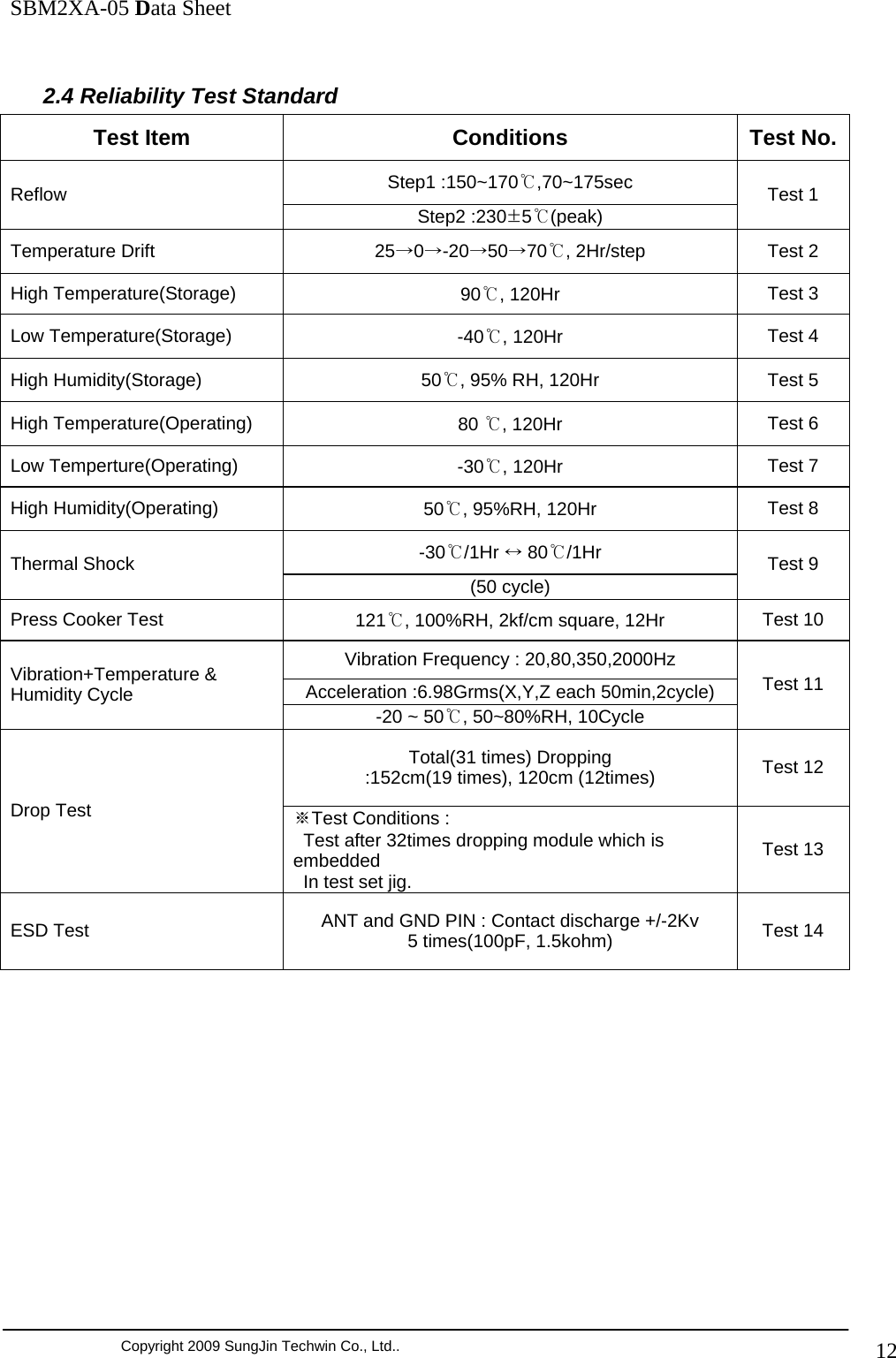              SBM2XA-05 Data Sheet  Copyright 2009 SungJin Techwin Co., Ltd..   12  2.4 Reliability Test Standard Test Item  Conditions  Test No.Step1 :150~170℃,70~175sec Reflow Step2 :230±5℃(peak) Test 1 Temperature Drift  25→0→-20→50→70℃, 2Hr/step  Test 2 High Temperature(Storage)  90℃, 120Hr  Test 3 Low Temperature(Storage)  -40℃, 120Hr  Test 4 High Humidity(Storage)  50℃, 95% RH, 120Hr  Test 5 High Temperature(Operating)  80 ℃, 120Hr  Test 6 Low Temperture(Operating)  -30℃, 120Hr  Test 7 High Humidity(Operating)  50℃, 95%RH, 120Hr  Test 8 -30℃/1Hr ↔ 80℃/1Hr Thermal Shock  (50 cycle)  Test 9 Press Cooker Test  121℃, 100%RH, 2kf/cm square, 12Hr  Test 10 Vibration Frequency : 20,80,350,2000Hz Acceleration :6.98Grms(X,Y,Z each 50min,2cycle) Vibration+Temperature &amp; Humidity Cycle -20 ~ 50℃, 50~80%RH, 10Cycle Test 11 Total(31 times) Dropping :152cm(19 times), 120cm (12times)  Test 12 Drop Test  ※Test Conditions :   Test after 32times dropping module which is embedded   In test set jig. Test 13 ESD Test  ANT and GND PIN : Contact discharge +/-2Kv 5 times(100pF, 1.5kohm)  Test 14             