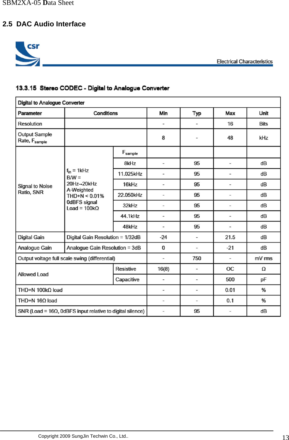               SBM2XA-05 Data Sheet  Copyright 2009 SungJin Techwin Co., Ltd..   132.5  DAC Audio Interface            