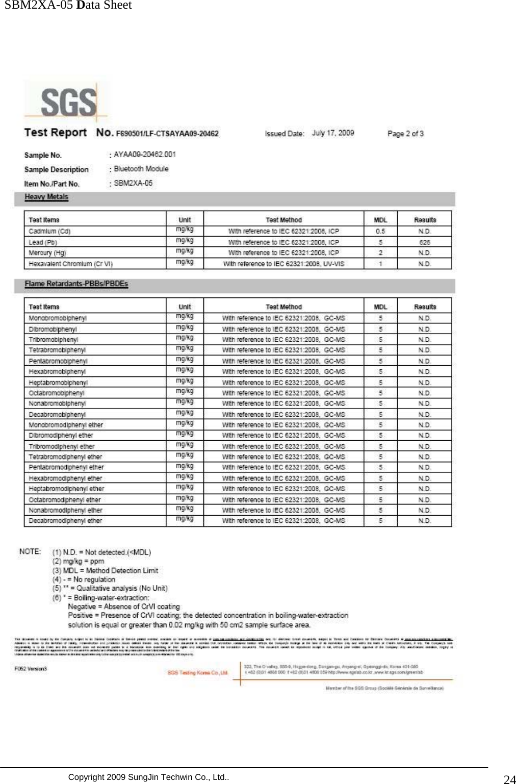               SBM2XA-05 Data Sheet  Copyright 2009 SungJin Techwin Co., Ltd..   24      