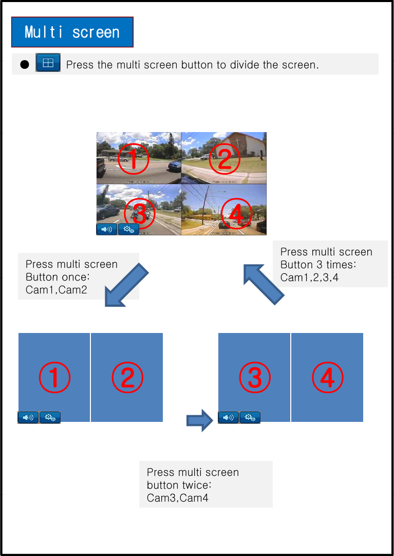 Multi screen●P th lti b tt t di id th●Press the multi screen button to divide the screen.①②③④Press multi screenButton once:Press multi screenButton 3 times: Cam1234③④Button once: Cam1,Cam2Cam1,2,3,4①② ③④Press multi screen button twice: C3C4Cam3,Cam4