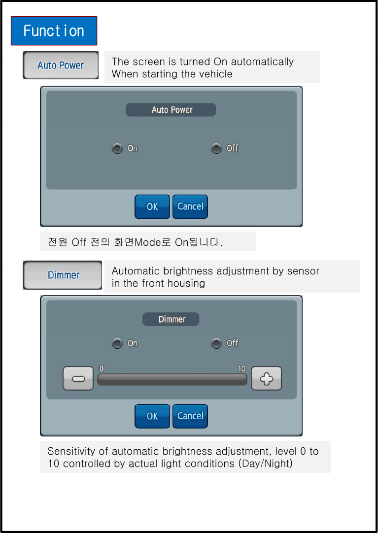 FunctionTh i t d O t ti llThe screen is turned On automaticallyWhen starting the vehicle전원 Off 전의 화면Mode로 On됩니다.Automatic brightness adjustment by sensorin the front housingSensitivity of automatic brightness adjustment, level 0 to 10 controlled by actual light conditions (Day/Night)