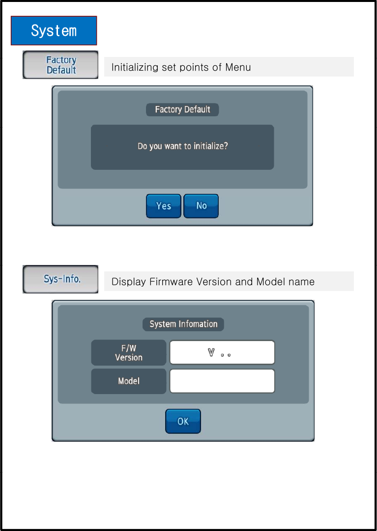 SystemInitializing set points of MenuDisplay Firmware Version and Model name