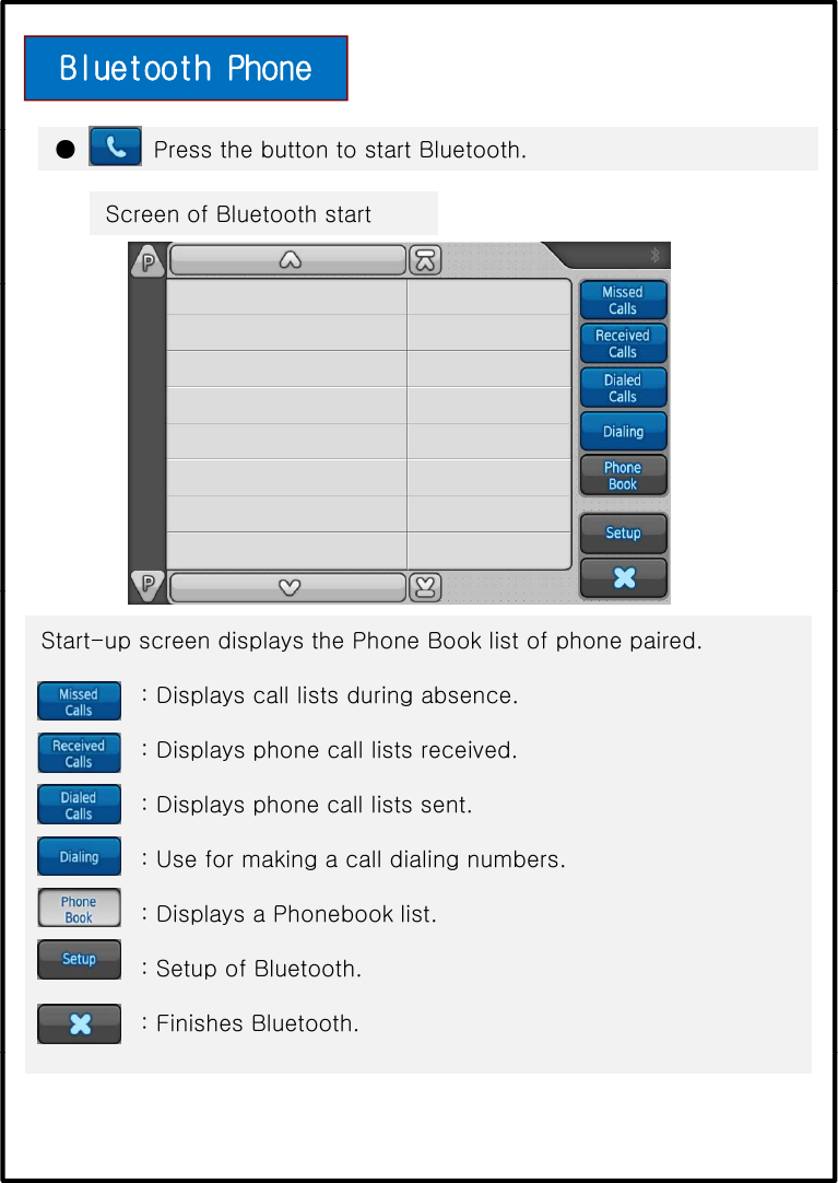 Bluetooth Phone ● Press the button to start Bluetooth.Screen of Bluetooth startStart-up screen displays the Phone Book list of phone paired.: Displays call lists during absence.:Di l h llli t i d: Displays phone call lists received.: Displays phone call lists sent.: Use for making a call dialing numbers.: Displays a Phonebook list.: Setup of Bluetooth.: Finishes Bluetooth.