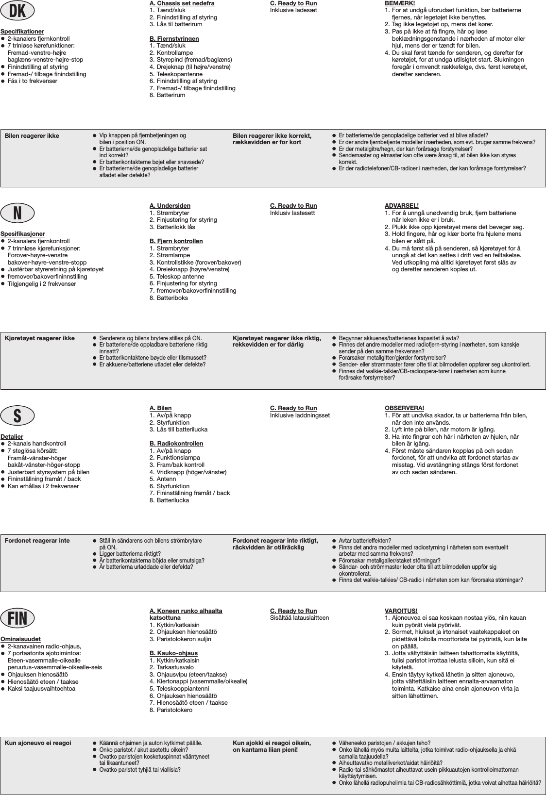 DKA. Chassis set nedefra1. Tænd/sluk2. Finindstilling af styring3. Lås til batterirumB. Fjernstyringen1. Tænd/sluk2. Kontrollampe3. Styrepind (fremad/baglæns)4. Drejeknap (til højre/venstre)5. Teleskopantenne6. Finindstilling af styring7. Fremad-/ tilbage finindstilling8. BatterirumSpecifikationer•2-kanalers fjernkontroll•7 trinløse kørefunktioner: Fremad-venstre-højre baglæns-venstre-højre-stop•Finindstilling af styring•Fremad-/ tilbage finindstilling•Fás i to frekvenserBEMÆRK!1. For at undgå uforudset funktion, bør batteriernefjernes, når legetøjet ikke benyttes.2. Tag ikke legetøjet op, mens det kører.3. Pas på ikke at få fingre, hår og løsebeklædningsgenstande i nærheden af motor ellerhjul, mens der er tændt for bilen.4. Du skal først tænde for senderen, og derefter forkøretøjet, for at undgå utilsigtet start. Slukningenforegår i omvendt rækkefølge, dvs. først køretøjet,derefter senderen.Kun ajoneuvo ei reagoi •Käännä ohjaimen ja auton kytkimet päälle.•Onko paristot / akut asetettu oikein?•Ovatko paristojen kosketuspinnat vääntyneettai likaantuneet?•Ovatko paristot tyhjiä tai viallisia?Kun ajokki ei reagoi oikein,on kantama liian pieni! •Väheneekö paristojen / akkujen teho?•Onko lähellä myös muita laitteita, jotka toimivat radio-ohjauksella ja ehkäsamalla taajuudella?•Aiheuttavatko metalliverkot/aidat häiriöitä?•Radio-tai sähkömastot aiheuttavat usein pikkuautojen kontrolloimattomankäyttäytymisen.•Onko lähellä radiopuhelimia tai CB-radiosähköttimiä, jotka voivat aihettaa häiriöitä?FINA. Koneen runko alhaaltakatsottuna1. Kytkin/katkaisin2. Ohjauksen hienosäätö3. Paristolokeron suljinB. Kauko-ohjaus1. Kytkin/katkaisin2. Tarkastusvalo3. Ohjausvipu (eteen/taakse)4. Kiertonappi (vasemmalle/oikealle)5. Teleskooppiantenni6. Ohjauksen hienosäätö7. Hienosäätö eteen / taakse8. ParistolokeroOminaisuudet•2-kanavainen radio-ohjaus,•7 portaatonta ajotoimintoa:Eteen-vasemmalle-oikealleperuutus-vasemmalle-oikealle-seis•Ohjauksen hienosäätö•Hienosäätö eteen / taakse•Kaksi taajuusvaihtoehtoaVAROITUS!1. Ajoneuvoa ei saa koskaan nostaa ylös, niin kauankuin pyörät vielä pyörivät.2. Sormet, hiukset ja irtonaiset vaatekappaleet onpidettävä loitolla moottorista tai pyöristä, kun laiteon päällä.3. Jotta vältyttäisiin laitteen tahattomalta käytöltä,tulisi paristot irrottaa lelusta silloin, kun sitä eikäytetä.4. Ensin täytyy kytkeä lähetin ja sitten ajoneuvo,jotta vältettäisiin laitteen ennalta-arvaamatontoiminta. Katkaise aina ensin ajoneuvon virta jasitten lähettimen.Fordonet reagerar inte •Ställ in sändarens och bilens strömbrytarepå ON.•Ligger batterierna riktigt?•Är batterikontakterna böjda eller smutsiga?•Är batterierna urladdade eller defekta?Fordonet reagerar inte riktigt,räckvidden är otillräcklig •Avtar batterieffekten?•Finns det andra modeller med radiostyrning i närheten som eventuelltarbetar med samma frekvens?•Förorsakar metallgaller/staket störningar?•Sändar- och strömmaster leder ofta till att bilmodellen uppför sigokontrollerat.•Finns det walkie-talkies/ CB-radio i närheten som kan förorsaka störningar?SA. Bilen1. Av/på knapp2. Styrfunktion3. Lås till batteriluckaB. Radiokontrollen1. Av/på knapp2. Funktionslampa3. Fram/bak kontroll4. Vridknapp (höger/vänster)5. Antenn6. Styrfunktion7. Fininställning framåt / back8. BatteriluckaDetaljer•2-kanals handkontroll•7 steglösa körsätt:Framåt-vänster-höger bakåt-vänster-höger-stopp•Justerbart styrsystem på bilen•Fininställning framåt / back•Kan erhållas i 2 frekvenserOBSERVERA!1. För att undvika skador, ta ur batterierna från bilen,när den inte används.2. Lyft inte på bilen, när motorn är igång.3. Ha inte fingrar och hår i närheten av hjulen, närbilen är igång.4. Först måste sändaren kopplas på och sedanfordonet, för att undvika att fordonet startas avmisstag. Vid avstängning stängs först fordonetav och sedan sändaren.Kjøretøyet reagerer ikke •Senderens og bilens brytere stilles på ON.•Er batteriene/de oppladbare batteriene riktiginnsatt?•Er batterikontaktene bøyde eller tilsmusset?•Er akkuene/batteriene utladet eller defekte?Kjøretøyet reagerer ikke riktig,rekkevidden er for dårlig •Begynner akkuenes/batterienes kapasitet å avta?•Finnes det andre modeller med radiofjern-styring i nærheten, som kanskjesender på den samme frekvensen?•Forårsaker metallgitter/gjerder forstyrrelser?•Sender- eller strømmaster fører ofte til at bilmodellen oppfører seg ukontrollert.•Finnes det walkie-talkier/CB-radioopera-tører i nærheten som kunne forårsake forstyrrelser?NA. Undersiden1. Strømbryter2. Finjustering for styring3. Batterilokk låsB. Fjern kontrollen1. Strømbryter2. Strømlampe3. Kontrollstikke (forover/bakover)4. Dreieknapp (høyre/venstre)5. Teleskop antenne6. Finjustering for styring7. fremover/bakoverfininnstilling8. BatteriboksSpesifikasjoner•2-kanalers fjernkontroll•7 trinnløse kjørefunksjoner:Forover-høyre-venstrebakover-høyre-venstre-stopp•Justérbar styreretning på kjøretøyet•fremover/bakoverfininnstilling•Tilgjengelig i 2 frekvenserADVARSEL!1. For å unngå unødvendig bruk, fjern batterienenår leken ikke er i bruk.2. Plukk ikke opp kjøretøyet mens det beveger seg.3. Hold fingere, hår og klær borte fra hjulene mensbilen er slått på.4. Du må først slå på senderen, så kjøretøyet for åunngå at det kan settes i drift ved en feiltakelse.Ved utkopling må alltid kjøretøyet først slås avog deretter senderen koples ut.Bilen reagerer ikke •Vip knappen på fjernbetjeningen ogbilen i position ON.•Er batterierne/de genopladelige batterier satind korrekt?•Er batterikontakterne bøjet eller snavsede?•Er batterierne/de genopladelige batterierafladet eller defekte?Bilen reagerer ikke korrekt,rækkevidden er for kort •Er batterierne/de genopladelige batterier ved at blive afladet?•Er der andre fjernbetjente modeller i nærheden, som evt. bruger samme frekvens?•Er der metalgitre/hegn, der kan forårsage forstyrrelser?•Sendemaster og elmaster kan ofte være årsag til, at bilen ikke kan styreskorrekt.•Er der radiotelefoner/CB-radioer i nærheden, der kan forårsage forstyrrelser?C. Ready to RunInklusive ladesætC. Ready to RunSisältää latauslaitteenC. Ready to RunInklusive laddningssetC. Ready to RunInklusiv lastesett