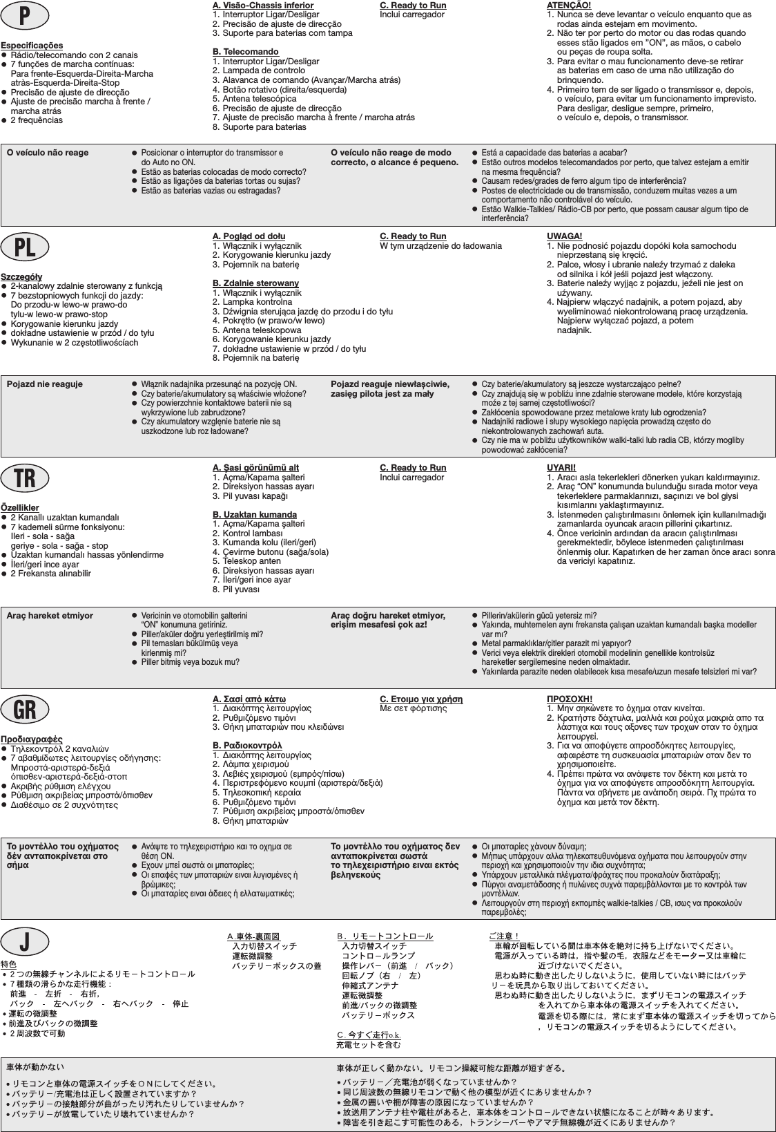 PA. Visão-Chassis inferior1. Interruptor Ligar/Desligar2. Precisão de ajuste de direcção3. Suporte para baterias com tampaB. Telecomando1. Interruptor Ligar/Desligar2. Lampada de controlo3. Alavanca de comando (Avançar/Marcha atrás)4. Botão rotativo (direita/esquerda)5. Antena telescópica6. Precisão de ajuste de direcção7. Ajuste de precisão marcha à frente / marcha atrás8. Suporte para bateriasEspecificações•Rádio/telecomando con 2 canais•7 funções de marcha contínuas:Para frente-Esquerda-Direita-Marchaatràs-Esquerda-Direita-Stop•Precisão de ajuste de direcção•Ajuste de precisão marcha à frente /marcha atrás•2 frequênciasATENÇÃO!1. Nunca se deve levantar o veículo enquanto que asrodas ainda estejam em movimento.2. Não ter por perto do motor ou das rodas quandoesses stão ligados em ”ON”, as mãos, o cabeloou peças de roupa solta.3. Para evitar o mau funcionamento deve-se retiraras baterias em caso de uma não utilização dobrinquendo.4. Primeiro tem de ser ligado o transmissor e, depois,o veículo, para evitar um funcionamento imprevisto.Para desligar, desligue sempre, primeiro,o veículo e, depois, o transmissor.PLA. Pogląd od dołu1. Włącznik i wyłącznik2. Korygowanie kierunku jazdy3. Pojemnik na baterięB. Zdalnie sterowany1. Włącznik i wyłącznik2. Lampka kontrolna3. Dźwignia sterująca jazdę do przodu i do tyłu4. Pokrętło (w prawo/w lewo)5. Antena teleskopowa6. Korygowanie kierunku jazdy7. dok∏adne ustawienie w przód / do ty∏u8. Pojemnik na baterięSzczegó∏y•2-kanalowy zdalnie sterowany z funkcjà•7 bezstopniowych funkcji do jazdy:  Do przodu-w lewo-w prawo-dotylu-w lewo-w prawo-stop•Korygowanie kierunku jazdy•dok∏adne ustawienie w przód / do ty∏u•Wykunanie w 2 cz´stotliwoÊcíachUWAGA!1. Nie podnosić pojazdu dopóki koła samochodunieprzestaną się kręcić.2. Palce, włosy i ubranie naleźy trzymać z dalekaod silnika i kół jeśli pojazd jest włączony.3. Baterie naleźy wyjjąc z pojazdu, jeźeli nie jest onuźywany.4. Najpierw włączyć nadajnik, a potem pojazd, abywyeliminować niekontrolowaną pracę urządzenia.Najpierw wyłączać pojazd, a potemnadajnik.A. ﬁasi görünümü alt1. Açma/Kapama ﬂalteri2. Direksiyon hassas ayar›3. Pil yuvas› kapa¤›B. Uzaktan kumanda1. Açma/Kapama ﬂalteri2. Kontrol lambas›3. Kumanda kolu (ileri/geri)4. Çevirme butonu (sa¤a/sola)5. Teleskop anten6. Direksiyon hassas ayar›7. ‹leri/geri ince ayar8. Pil yuvas›Özellikler•2 Kanall› uzaktan kumandal›•7 kademeli sürme fonksiyonu:Ileri - sola - sa¤ageriye - sola - sa¤a - stop•Uzaktan kumandal› hassas yönlendirme•‹leri/geri ince ayar•2 Frekansta al›nabilirUYARI!1. Arac› asla tekerlekleri dönerken yukar› kald›rmay›n›z.2. Araç “ON” konumunda bulundu¤u s›rada motor veyatekerleklere parmaklar›n›z›, saç›n›z› ve bol giysik›s›mlar›n› yaklaﬂt›rmay›n›z.3. ‹stenmeden çal›ﬂt›r›lmas›n› önlemek için kullan›lmad›¤›zamanlarda oyuncak arac›n pillerini ç›kart›n›z.4. Önce vericinin ard›ndan da arac›n çal›ﬂt›r›lmas›gerekmektedir, böylece istenmeden çal›ﬂt›r›lmas›önlenmiﬂ olur. Kapat›rken de her zaman önce arac› sonrada vericiyi kapat›n›z.Α. Σασί από κάτω1. ∆ιακόπτης λειτουργίας2. Ρυθµιζόµενο τιµόνι3. Θήκη µπαταριών που κλειδώνειΒ. Ραδιοκοντρόλ1. ∆ιακόπτης λειτουργίας2. Λάµπα χειρισµού3. Λεβιές χειρισµού (εµπρός/πίσω)4. Περιστρεφόµενο κουµπί (αριστερά/δεξιά)5. Τηλεσκοπική κεραία6. Ρυθµιζόµενο τιµόνι7. Ρύθµιση ακριβείας µπροστά/όπισθεν8. Θήκη µπαταριώνΠροδιαγραφές•∆ËÏÂÎÔÓÙÚﬁÏ 2 Î·Ó·ÏÈÒÓ•7 ·‚·ıÌ›‰ˆÙÂ˜ ÏÂÈÙÔ˘ÚÁ›Â˜ Ô‰‹ÁËÛË˜:ªÚÔÛÙ¿-·ÚÈÛÙÂÚ¿-‰ÂÍÈ¿ﬁÈÛıÂÓ-·ÚÈÛÙÂÚ¿-‰ÂÍÈ¿-ÛÙÔ•∞ÎÚÈ‚‹˜ Ú‡ıÌÈÛË ÂÏ¤Á¯Ô˘•Ρύθµιση ακριβείας µπροστά/όπισθεν•¢È·ı¤ÛÈÌÔ ÛÂ 2 Û˘¯ÓﬁÙËÙÂ˜ΠΡΟΣΟΧΗ!1. Μην σηκώνετε το όχηµα οταν κινείται.2. Κρατήστε δάχτυλα, µαλλιά και ρούχα µακριά απο ταλάστιχα και τους αξονες των τροχων οταν το όχηµαλειτουργεί.3. Για να αποφύγετε απροσδόκητες λειτουργίες,αφαιρέστε τη συσκευασία µπαταριών οταν δεν τοχρησιµοποιείτε.4. Πρέπει πρώτα να ανάψετε τον δέκτη και µετά τοόχηµα για να αποφύγετε απροσδόκητη λειτουργία.Πάντα να σβήνετε µε ανάποδη σειρά. Πχ πρώτα τοόχηµα και µετά τον δέκτη.TRGRC. Ready to RunInclui carregadorC. Ready to RunW tym urzàdzenie do ∏adowaniaC. Ready to RunInclui carregadorC. Ετοιµο για χρήσηªÂ ÛÂÙ ÊﬁÚÙÈÛË˜O veículo não reage •Posicionar o interruptor do transmissor edo Auto no ON.•Estão as baterias colocadas de modo correcto?•Estão as ligações da baterias tortas ou sujas?•Estão as baterias vazias ou estragadas?O veículo não reage de modocorrecto, o alcance é pequeno. •Está a capacidade das baterias a acabar?•Estão outros modelos telecomandados por perto, que talvez estejam a emitirna mesma frequência?•Causam redes/grades de ferro algum tipo de interferência?•Postes de electricidade ou de transmissão, conduzem muitas vezes a umcomportamento não controlável do veículo.•Estão Walkie-Talkies/ Rádio-CB por perto, que possam causar algum tipo deinterferência?Pojazd nie reaguje •Włąznik nadajnika przesunąć na pozycję ON.•Czy baterie/akumulatory są właściwie włoźone?•Czy powierzchnie kontaktowe baterii nie sąwykrzywione lub zabrudzone?•Czy akumulatory wzglęnie baterie nie sąuszkodzone lub roz ładowane?Pojazd reaguje niewłașciwie,zasięg pilota jest za mały •Czy baterie/akumulatory są jeszcze wystarczająco pełne?•Czy znajdują się w pobliźu inne zdałnie sterowane modele, które korzystająmoźe z tej samej częstotliwości?•Zakłócenia spowodowane przez metalowe kraty lub ogrodzenia?•Nadajniki radiowe i słupy wysokiego napięcia prowadzą często doniekontrolowanych zachowań auta.•Czy nie ma w pobliźu uźytkowników walki-talki lub radia CB, którzy moglibypowodować zakłócenia?Araç hareket etmiyor •Vericinin ve otomobilin ﬂalterini“ON” konumuna getiriniz.•Piller/aküler do¤ru yerleﬂtirilmiﬂ mi?•Pil temaslar› bükülmüﬂ veyakirlenmiﬂ mi?•Piller bitmiﬂ veya bozuk mu?Araç do¤ru hareket etmiyor,eriﬂim mesafesi çok az! •Pillerin/akülerin gücü yetersiz mi?•Yak›nda, muhtemelen ayn› frekansta çal›ﬂan uzaktan kumandal› baﬂka modellervar m›?•Metal parmakl›klar/çitler parazit mi yap›yor?•Verici veya elektrik direkleri otomobil modelinin genellikle kontrolsüzhareketler sergilemesine neden olmaktad›r.•Yak›nlarda parazite neden olabilecek k›sa mesafe/uzun mesafe telsizleri mi var?Το µοντέλλο του οχήµατοςδέν ανταποκρίνεται στοσήµα•Ανάψτε το τηλεχειριστήριο και το οχηµα σεθέση ΟΝ.•Εχουν µπεί σωστά οι µπαταρίες;•Οι επαφές των µπαταριών ειναι λυγισµένες ήβρώµικες;•Οι µπαταρίες ειναι άδειες ή ελλατωµατικές;Το µοντέλλο του οχήµατος δενανταποκρίνεται σωστάτο τηλεχειριστήριο ειναι εκτόςβεληνεκούς•Οι µπαταρίες χάνουν δύναµη;•Μήπως υπάρχουν αλλα τηλεκατευθυνόµενα οχήµατα που λειτουργούν στηνπεριοχή και χρησιµοποιούν την ιδια συχνότητα;•Υπάρχουν µεταλλικά πλέγµατα/φράχτες που προκαλούν διατάραξη;•Πύργοι αναµετάδοσης ή πυλώνες συχνά παρεµβάλλονται µε το κοντρόλ τωνµοντέλλων.•Λειτουργούν στη περιοχή εκποµπές walkie-talkies / CB, ισως να προκαλούνπαρεµβολές;J