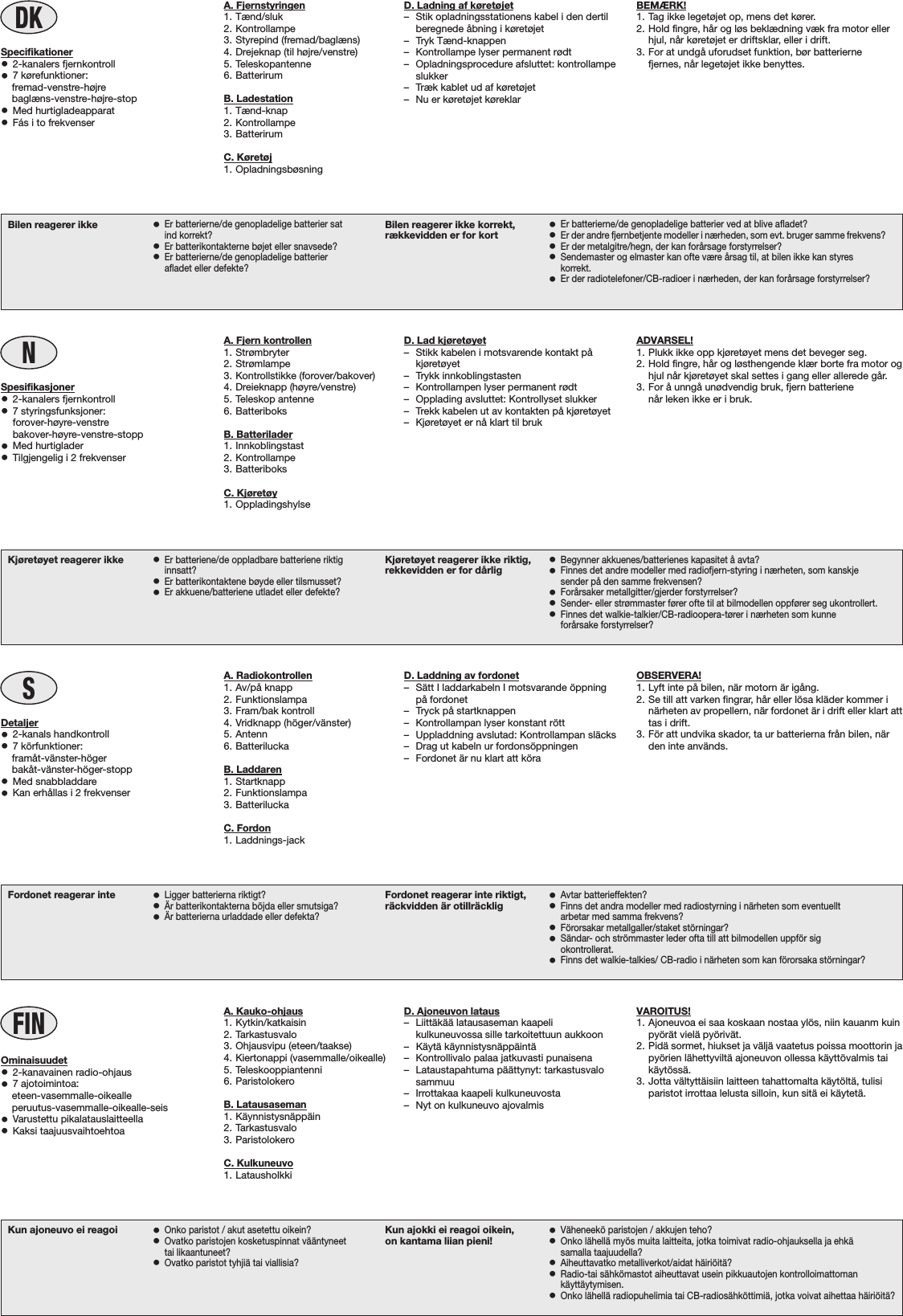 DKKun ajoneuvo ei reagoi •Onko paristot / akut asetettu oikein?•Ovatko paristojen kosketuspinnat vääntyneettai likaantuneet?•Ovatko paristot tyhjiä tai viallisia?Kun ajokki ei reagoi oikein,on kantama liian pieni! •Väheneekö paristojen / akkujen teho?•Onko lähellä myös muita laitteita, jotka toimivat radio-ohjauksella ja ehkäsamalla taajuudella?•Aiheuttavatko metalliverkot/aidat häiriöitä?•Radio-tai sähkömastot aiheuttavat usein pikkuautojen kontrolloimattomankäyttäytymisen.•Onko lähellä radiopuhelimia tai CB-radiosähköttimiä, jotka voivat aihettaa häiriöitä?FINFordonet reagerar inte •Ligger batterierna riktigt?•Är batterikontakterna böjda eller smutsiga?•Är batterierna urladdade eller defekta?Fordonet reagerar inte riktigt,räckvidden är otillräcklig •Avtar batterieffekten?•Finns det andra modeller med radiostyrning i närheten som eventuelltarbetar med samma frekvens?•Förorsakar metallgaller/staket störningar?•Sändar- och strömmaster leder ofta till att bilmodellen uppför sigokontrollerat.•Finns det walkie-talkies/ CB-radio i närheten som kan förorsaka störningar?SKjøretøyet reagerer ikke •Er batteriene/de oppladbare batteriene riktiginnsatt?•Er batterikontaktene bøyde eller tilsmusset?•Er akkuene/batteriene utladet eller defekte?Kjøretøyet reagerer ikke riktig,rekkevidden er for dårlig •Begynner akkuenes/batterienes kapasitet å avta?•Finnes det andre modeller med radiofjern-styring i nærheten, som kanskjesender på den samme frekvensen?•Forårsaker metallgitter/gjerder forstyrrelser?•Sender- eller strømmaster fører ofte til at bilmodellen oppfører seg ukontrollert.•Finnes det walkie-talkier/CB-radioopera-tører i nærheten som kunne forårsake forstyrrelser?NBilen reagerer ikke •Er batterierne/de genopladelige batterier satind korrekt?•Er batterikontakterne bøjet eller snavsede?•Er batterierne/de genopladelige batterierafladet eller defekte?Bilen reagerer ikke korrekt,rækkevidden er for kort •Er batterierne/de genopladelige batterier ved at blive afladet?•Er der andre fjernbetjente modeller i nærheden, som evt. bruger samme frekvens?•Er der metalgitre/hegn, der kan forårsage forstyrrelser?•Sendemaster og elmaster kan ofte være årsag til, at bilen ikke kan styreskorrekt.•Er der radiotelefoner/CB-radioer i nærheden, der kan forårsage forstyrrelser?A. Fjernstyringen1. Tænd/sluk2. Kontrollampe3. Styrepind (fremad/baglæns)4. Drejeknap (til højre/venstre)5. Teleskopantenne6. BatterirumB. Ladestation1. Tænd-knap2. Kontrollampe3. BatterirumC. Køretøj1. OpladningsbøsningSpecifikationer•2-kanalers fjernkontroll•7 kørefunktioner:    fremad-venstre-højre    baglæns-venstre-højre-stop•Med hurtigladeapparat•Fás i to frekvenserA. Kauko-ohjaus1. Kytkin/katkaisin2. Tarkastusvalo3. Ohjausvipu (eteen/taakse)4. Kiertonappi (vasemmalle/oikealle)5. Teleskooppiantenni6. ParistolokeroB. Latausaseman1. Käynnistysnäppäin2. Tarkastusvalo3. ParistolokeroC. Kulkuneuvo1. LatausholkkiOminaisuudet•2-kanavainen radio-ohjaus•7 ajotoimintoa:    eteen-vasemmalle-oikealle    peruutus-vasemmalle-oikealle-seis•Varustettu pikalatauslaitteella•Kaksi taajuusvaihtoehtoaA. Radiokontrollen1. Av/på knapp2. Funktionslampa3. Fram/bak kontroll4. Vridknapp (höger/vänster)5. Antenn6. BatteriluckaB. Laddaren1. Startknapp2. Funktionslampa3. BatteriluckaC. Fordon1. Laddnings-jackDetaljer•2-kanals handkontroll•7 körfunktioner:    framåt-vänster-höger    bakåt-vänster-höger-stopp•Med snabbladdare•Kan erhållas i 2 frekvenserA. Fjern kontrollen1. Strømbryter2. Strømlampe3. Kontrollstikke (forover/bakover)4. Dreieknapp (høyre/venstre)5. Teleskop antenne6. BatteriboksB. Batterilader1. Innkoblingstast2. Kontrollampe3. BatteriboksC. Kjøretøy1. OppladingshylseSpesifikasjoner•2-kanalers fjernkontroll•7 styringsfunksjoner:forover-høyre-venstrebakover-høyre-venstre-stopp•Med hurtiglader•Tilgjengelig i 2 frekvenserD. Ladning af køretøjet– Stik opladningsstationens kabel i den dertilberegnede åbning i køretøjet– Tryk Tænd-knappen– Kontrollampe lyser permanent rødt– Opladningsprocedure afsluttet: kontrollampeslukker– Træk kablet ud af køretøjet– Nu er køretøjet køreklarD. Ajoneuvon lataus– Liittäkää latausaseman kaapelikulkuneuvossa sille tarkoitettuun aukkoon– Käytä käynnistysnäppäintä– Kontrollivalo palaa jatkuvasti punaisena– Lataustapahtuma päättynyt: tarkastusvalosammuu– Irrottakaa kaapeli kulkuneuvosta– Nyt on kulkuneuvo ajovalmisD. Laddning av fordonet– Sätt I laddarkabeln I motsvarande öppningpå fordonet– Tryck på startknappen– Kontrollampan lyser konstant rött– Uppladdning avslutad: Kontrollampan släcks– Drag ut kabeln ur fordonsöppningen– Fordonet är nu klart att köraD. Lad kjøretøyet– Stikk kabelen i motsvarende kontakt påkjøretøyet– Trykk innkoblingstasten– Kontrollampen lyser permanent rødt– Opplading avsluttet: Kontrollyset slukker– Trekk kabelen ut av kontakten på kjøretøyet– Kjøretøyet er nå klart til brukVAROITUS!1. Ajoneuvoa ei saa koskaan nostaa ylös, niin kauanm kuinpyörät vielä pyörivät.2. Pidä sormet, hiukset ja väljä vaatetus poissa moottorin japyörien lähettyviltä ajoneuvon ollessa käyttövalmis taikäytössä.3. Jotta vältyttäisiin laitteen tahattomalta käytöltä, tulisiparistot irrottaa lelusta silloin, kun sitä ei käytetä.BEMÆRK!1. Tag ikke legetøjet op, mens det kører.2. Hold fingre, hår og løs beklædning væk fra motor ellerhjul, når køretøjet er driftsklar, eller i drift.3. For at undgå uforudset funktion, bør batteriernefjernes, når legetøjet ikke benyttes.OBSERVERA!1. Lyft inte på bilen, när motorn är igång.2. Se till att varken fingrar, hår eller lösa kläder kommer inärheten av propellern, när fordonet är i drift eller klart atttas i drift.3. För att undvika skador, ta ur batterierna från bilen, närden inte används.ADVARSEL!1. Plukk ikke opp kjøretøyet mens det beveger seg.2. Hold fingre, hår og løsthengende klær borte fra motor oghjul når kjøretøyet skal settes i gang eller allerede går.3. For å unngå unødvendig bruk, fjern batterienenår leken ikke er i bruk.
