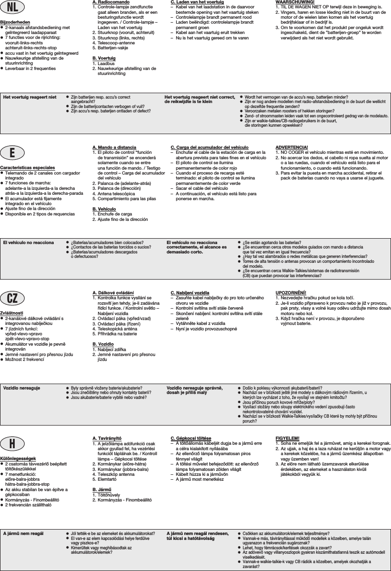 A jármû nem reagál •Jól tették-e be az elemeket és akkumulátorokat?•El van-e az elem kapcsolódási helye ferdülvevagy piszkos-e?•Kimerültek vagy meghibásodtak azakkumulátorok/elemek?A jármû nem reagál rendesen,túl kicsi a hatótávolság •Csökken az akkumulátorok/elemek teljesítménye?•Vannak-e más, távirányítással mûködŒ modellek a közelben, amelye talánugyanazon a frekvencián sugároznak?•Lehet, hogy fémrácsok/kerítések okozzák a zavart?•Az adóvevõ vagy villanyoszlopok gyakran kiszámíthatatlanná teszik az autómodellviselkedését.•Vannak-e walkie-talkie-k vagy CB rádiók a közelben, amelyek okozhatják azavarást?NLA. Radiocomando1. Controle-lampje zendfunctiegaat alleen branden, als er eenbesturingsfunctie wordtingegeven. / Controle-lampje –Laden van het voertuig2. Stuurknop (vooruit, achteruit)3. Stuurknop (links, rechts)4. Telescoop-antenne5. Batterijen-vakjeB. Voertuig1. Laadbus2. Nauwkeurige afstelling van destuurinrichtingBijzoderheden•2-kanaals afstandsbediening metgeïntegreerd laadapparaat•7 functies voor de rijrichting:vooruit-links-rechtsachteruit-links-rechts-stop•accu vast in het voertuig geïntegreerd•Nauwkeurige afstelling van destuurinrichting•Leverbaar in 2 frequentiesWAARSCHUWING!1. TIL DE WAGEN NIET OP terwijl deze in beweging is.2. Vingers, haren en losse kleding niet in de buurt van demotor of de wielen laten komen als het voertuigbedrijfsklaar of in bedrijf is.3. Om te voorkomen dat het produkt per ongeluk wordtingeschakeld, dient de ”batterijen-groep” te wordenverwijderd als het niet wordt gebruikt.HA. Tavirányitó1. A jelzŒlámpa adófunkció csakakkor gyullad fel, ha vezérlésifunkciót táplálnak be. / Kontrolllámpa – Gépkocsi töltése2. Kormánykar (elöre-hátra)3. Kormánykar (jobbra-balra)4. Teleszkóp antenna5. ElemtartóB. Jármı1. TöltŒhüvely2. Kormányzás - FinombeállitóKülönlegességek•2 csatornás távvezérlŒ beépítetttöltŒkészülékkel•7 menetfunkció:elŒre-balra-jobbra hátra-balra-jobbra-stop•Az akku stabilan be van építve agépkocsiban•Kormányzás - Finombeállitó•2 frekvencián szálilthalóVozidlo nereaguje •Byly správnπ vloΩeny baterie/akubaterie?•Jsou zneçi√tπny nebo ohnuty kontakty baterií?•Jsou akubaterie/baterie vybité nebo vadné?Vozidlo nereaguje správnπ,dosah je p®íli√ malÿ •Do√lo k poklesu vÿkonnosti akubaterií/baterií?•Nachází se v blízkosti je√tπ jiné modely s dálkovÿm rádiovÿm ®ízením, ukterÿch lze vycházet z toho, Ωe vysílají ve stejném kmitoçtu?•Jsou p®íçinou poruch kovové m®íΩe/ploty?•Vysílací stoΩáry nebo sloupy elektrického vedení zpusobuji çastonekontrolovatelné chování vozidel.•Nachází se v blízkosti Walkie-Talkies/vysílaçky CB které by mohly bÿt p®íçinouporuch?CZA. Dálkové ovládání1. Kontrolka funkce vysílání serozsvítí jen tehdy, je-li zadávánaﬁídící funkce. / Kontrolní svûtlo –Nabíjení vozidla2. Ovládací páka (vp®ed/vzad)3. Ovládací páka (®ízení)4. Teleskopická anténa5. P®ihrádka na baterieB. Vozidlo1. Nabíjecí zdíﬁka2. Jemné nastavení pro p®esnoujízduZvlå√tnosti•2-kanálové dálkové ovládání sintegrovanou nabíjeãkou•7 jízdních funkcí:vp®ed-vlevo-vpravo zpπt-vlevo-vpravo-stop•Akumulátor ve vozidle je pevnûintegrován•Jemné nastavení pro p®esnou jízdu•MoΩnost 2 frekvencíEl vehículo no reacciona •¿Baterías/acumuladores bien colocados?•¿Contactos de las baterías torcidos o sucios?•¿Baterías/acumuladores descargadoso defectuosos?El vehículo no reaccionacorrectamente, el alcance esdemasiado corto.•¿Se están agotando las baterías?•¿Se encuentran cerca otros modelos guiados con mando a distanciaque tal vez emitan en igual frecuencia?•¿Hay tal vez alambrados o redes metálicas que generen interferencias?•Torres de alta tensión o antenas provocan un comportamiento incontroladodel modelo.•¿Se encuentran cerca Walkie-Talkies/sistemas de radiotransmisión(CB) que puedan provocar las interferencias?EA. Mando a distancia1. El piloto de control “funciónde transmisión” se encenderásolamente cuando se entreuna función de mando. / Testigode control – Carga del acumuladordel vehículo2. Palanca de (adelante-atrás)3. Palanca de (dirección)4. Antena telescópica5. Compartimiento para las pilasB. Vehículo1. Enchufe de carga2. Ajuste fino de la direcciónCaracteristicas especiales•Telemando de 2 canales con cargadorintegrado•7 funciones de marcha: adelante-a la izquierda-a la derechaatrás-a la izquierda-a la derecha-parada•El acumulador está fijamenteintegrado en el vehículo•Ajuste fino de la dirección•Disponible en 2 tipos de requenciasADVERTENCIA!1. NO COGER el vehículo mientras esté en movimiento.2. No acercar los dedos, el cabello ni ropa suelta al motoro a las ruedas, cuando el vehículo está listo para elfuncionamiento, o cuando está funcionando.3. Para evitar la puesta en marcha accidental, retirar elpack de baterías cuando no vaya a usarse el juguete.Het voertuig reageert niet •Zijn batterijen resp. accu’s correctaangebracht?•Zijn de batterijcontacten verbogen of vuil?•Zijn accu’s resp. baterijen ontladen of defect?Het voertuig reageert niet correct,de reikwijdte is te klein •Wordt het vermogen van de accu’s resp. batterijen minder?•Zijn er nog andere modellen met radio-afstandsbediening in de buurt die wellichtop dezelfde frequentie zenden?•Veroorzaken metalen roosters of hekken storingen?•Zend- of stroommasten leiden vaak tot een ongecontroleerd gedrag van de modelauto.•Zijn er walkie-talkies/CB-radiogebruikers in de buurt,die storingen kunnen opwekken?C. Laden van het voertuig– Kabel van het laadstation in de daarvoorbestemde opening van het vaartuig steken– Controlelampje brandt permanent rood– Laden beëindigd: controlelampje brandtpermanent groen– Kabel aan het vaartuig eruit trekken– Nu is het vaartuig gereed om te varenC. Gépkocsi töltése– A töltŒállomás kábeljét dugja be a jármı errea célra kialakított nyílásába– Az ellenŒrzŒ lámpa folyamatosan pirosfénnyel világít– A töltési mıvelet befejezŒdött: az ellenŒrzŒlámpa folyamatosan zölden világít– Kábelt húzza ki a jármıvön– A jármı most menetkészC. Nabíjení vozidla– ZasuÀte kabel nabíjeãky do pro toto urãenéhootvoru ve vozidle– Kontrolní svítilna svítí stále ãervenû– Skonãení nabíjení: kontrolní svítilna svítí stálezelenû– Vytáhnûte kabel z vozidla– Nyní je vozidlo provozuschopnéC. Carga del acumulador del vehículo–Enchufar el cable de la estación de carga en laabertura prevista para tales fines en el vehículo– El piloto de control se iluminapermanentemente de color rojo– Cuando el proceso de recarga estéterminado: el piloto de control se iluminapermanentemente de color verde– Sacar el cable del vehículo– A continuación, el vehículo está listo paraponerse en marcha.FIGYELEM!1. Soha ne emeljük fel a jármûvet, amig a kerekei forognak.2. Az ujjak, a haj és a laza ruházat ne kerüljön a motor vagya kerekek közelébe, ha a jármı üzemkész állapotbanvagy üzemben van!3. Az elõre nem látható üzemzavarok elkerüléseérdekében, az elemeket a használaton kivülijátékokból vegyük ki.UPOZORN∏NÍ!1. Nezvedejte hraçku pokud se kola toçí.2. Je-li vozidlo pﬁipraveno k provozu nebo je jiÏ v provozu,pak prsty, vlasy a volné kusy odûvu udrÏujte mimo dosahmotoru nebo kol.3. KdyΩ hraçka není v provozu, je doporuçenovyjmout baterie.