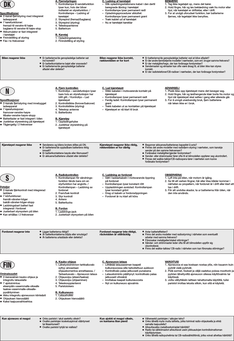 DKA. Fjernstyringen1. Kontrollampe til sendefunktionlyser kun, hvis der bliverindtastet en styrefunktion. /Kontrollampe – Ladning afkøretøjet2. Styrepind (fremad/baglæns)3. Styrepind (styring)4. Teleskopantenne5. BatterirumB. Køretøj1. Opladningsbøsning2. Finindstilling af styringSpecifikationer•2-kanal-fjernstyring med integreretladeapparat•7 kørefunktioner:fremad-til venstre-til højrebaglæns-til venstre-til højre-stop•Akkumulator er fast integrereti køretøjet•Finindstilling af styring•Fás i to frekvenserKun ajoneuvo ei reagoi •Onko paristot / akut asetettu oikein?•Ovatko paristojen kosketuspinnat vääntyneettai likaantuneet?•Ovatko paristot tyhjiä tai viallisia?Kun ajokki ei reagoi oikein,on kantama liian pieni! •Väheneekö paristojen / akkujen teho?•Onko lähellä myös muita laitteita, jotka toimivat radio-ohjauksella ja ehkäsamalla taajuudella?•Aiheuttavatko metalliverkot/aidat häiriöitä?•Radio-tai sähkömastot aiheuttavat usein pikkuautojen kontrolloimattomankäyttäytymisen.•Onko lähellä radiopuhelimia tai CB-radiosähköttimiä, jotka voivat aihettaa häiriöitä?FINA. Kauko-ohjaus1. Lähetystoiminnon tarkkailuvalosyttyy ainoastaanohjauskomentoa annettaessa. /Tarkastusvalo – Ajoneuvon lataus2. Ohjausvipu (eteen/taakse)3. Ohjausvipu (ohjaaminen)4. Teleskooppiantenni5. ParistolokeroB. Kulkuneuvo1. Latausholkki2. Ohjauksen hienosäätöOminaisuudet•2-kanavainen kauko-ohjaus jaintegroitu latauslaite•7 ajotoimintoa:eteenpäin-vasemmalle-oikealletaakse-vasemmalle-oikealle-pysähtyminen•Akku integroitu ajoneuvoon kiinteästi•Ohjauksen hienosäätö•Kaksi taajuusvaihtoehtoaVAROITUS!1. Ajoneuvoa ei saa koskaan nostaa ylös, niin kauanm kuinpyörät vielä pyörivät.2. Pidä sormet, hiukset ja väljä vaatetus poissa moottorin japyörien lähettyviltä ajoneuvon ollessa käyttövalmis taikäytössä.3. Jotta vältyttäisiin laitteen tahattomalta käytöltä, tulisiparistot irrottaa lelusta silloin, kun sitä ei käytetä.Fordonet reagerar inte •Ligger batterierna riktigt?•Är batterikontakterna böjda eller smutsiga?•Är batterierna urladdade eller defekta?Fordonet reagerar inte riktigt,räckvidden är otillräcklig •Avtar batterieffekten?•Finns det andra modeller med radiostyrning i närheten som eventuelltarbetar med samma frekvens?•Förorsakar metallgaller/staket störningar?•Sändar- och strömmaster leder ofta till att bilmodellen uppför sigokontrollerat.•Finns det walkie-talkies/ CB-radio i närheten som kan förorsaka störningar?SA. Radiokontrollen1. Kontrollampan för sändnings-funktion tänds bara om enstyrfunktion har angivits. /Kontrollampan – Laddning avfordonet2. Fram/bak kontroll3. Styr kontroll4. Antenn5. BatteriluckaB. Fordon1. Laddnings-jack2. Justerbart styrsystem på bilenDetaljer•2-kanals fjärrkontroll med integreradladdare•7 körfunktioner:framåt-vänster-högerbakåt-vänster-höger-stopp•Laddningsbart batteri fastintegrerat i fordonet•Justerbart styrsystem på bilen•Kan erhållas i 2 frekvenserKjøretøyet reagerer ikke •Senderens og bilens brytere stilles på ON.•Er batteriene/de oppladbare batteriene riktiginnsatt?•Er batterikontaktene bøyde eller tilsmusset?•Er akkuene/batteriene utladet eller defekte?Kjøretøyet reagerer ikke riktig,rekkevidden er for dårlig •Begynner akkuenes/batterienes kapasitet å avta?•Finnes det andre modeller med radiofjern-styring i nærheten, som kanskjesender på den samme frekvensen?•Forårsaker metallgitter/gjerder forstyrrelser?•Sender- eller strømmaster fører ofte til at bilmodellen oppfører seg ukontrollert.•Finnes det walkie-talkier/CB-radioopera-tører i nærheten som kunne forårsake forstyrrelser?NA. Fjern kontrollen1. Kontrollys – sendefunksjon lyserbare hvis en styrefunksjon harblitt gitt. / Kontrollys – Ladkjøretøyet2. Kontrollstikke (forover/bakover)3. Kontrollstikke (styring)4. Teleskop antenne5. BatteriboksB. Kjøretøy1. Oppladingshylse2. Justérbar styreretning påkjøretøyetSpesifikasjoner•2-kanals fjernstyring med innebyggetladeapparat•7 kjørefunksjoner:framover-venstre-høyretilbake-venstre-høyre-stopp•Batterilader er fast integrert i bilen•Justérbar styreretning på kjøretøyet•Tilgjengelig i 2 frekvenserBilen reagerer ikke •Er batterierne/de genopladelige batterier satind korrekt?•Er batterikontakterne bøjet eller snavsede?•Er batterierne/de genopladelige batterierafladet eller defekte?Bilen reagerer ikke korrekt,rækkevidden er for kort •Er batterierne/de genopladelige batterier ved at blive afladet?•Er der andre fjernbetjente modeller i nærheden, som evt. bruger samme frekvens?•Er der metalgitre/hegn, der kan forårsage forstyrrelser?•Sendemaster og elmaster kan ofte være årsag til, at bilen ikke kan styreskorrekt.•Er der radiotelefoner/CB-radioer i nærheden, der kan forårsage forstyrrelser?C. Ladning af køretøjet– Stik opladningsstationens kabel i den dertilberegnede åbning i køretøjet– Kontrollampe lyser permanent rødt– Opladningsprocedurer afsluttet:Kontrollampe lyser permanent grønt– Træk kablet ud af køretøjet– Nu er køretøjet køreklarC. Ajoneuvon lataus– Liittäkää latausaseman kaapelikulkuneuvossa sille tarkoitettuun aukkoon– Kontrollivalo palaa jatkuvasti punaisena– Lataustoiminto päättynyt: kontrollivalo palaajatkuvasti vihreänä– Irrottakaa kaapeli kulkuneuvosta– Nyt on kulkuneuvo ajovalmisC. Laddning av fordonet– Sätt I laddarkabeln I motsvarande öppningpå fordonet– Kontrollampan lyser konstant rött– Uppladdningen avslutad: Kontrollampanlyser konstant grönt– Drag ut kabeln ur fordonsöppningen– Fordonet är nu klart att köraC. Lad kjøretøyet– Stikk kabelen i motsvarende kontakt påkjøretøyet– Kontrollampen lyser permanent rødt– Ferdig ladet: Kontrollampen lyser permanentgrønt– Trekk kabelen ut av kontakten på kjøretøyet– Kjøretøyet er nå klart til brukBEMÆRK!1. Tag ikke legetøjet op, mens det kører.2. Hold fingre, hår og løs beklædning væk fra motor ellerhjul, når køretøjet er driftsklar, eller i drift.3. For at undgå uforudset funktion, bør batteriernefjernes, når legetøjet ikke benyttes.OBSERVERA!1. Lyft inte på bilen, när motorn är igång.2. Se till att varken fingrar, hår eller lösa kläder kommer inärheten av propellern, när fordonet är i drift eller klart atttas i drift.3. För att undvika skador, ta ur batterierna från bilen, närden inte används.ADVARSEL!1. Plukk ikke opp kjøretøyet mens det beveger seg.2. Hold fingre, hår og løsthengende klær borte fra motor oghjul når kjøretøyet skal settes i gang eller allerede går.3. For å unngå unødvendig bruk, fjern batterienenår leken ikke er i bruk.