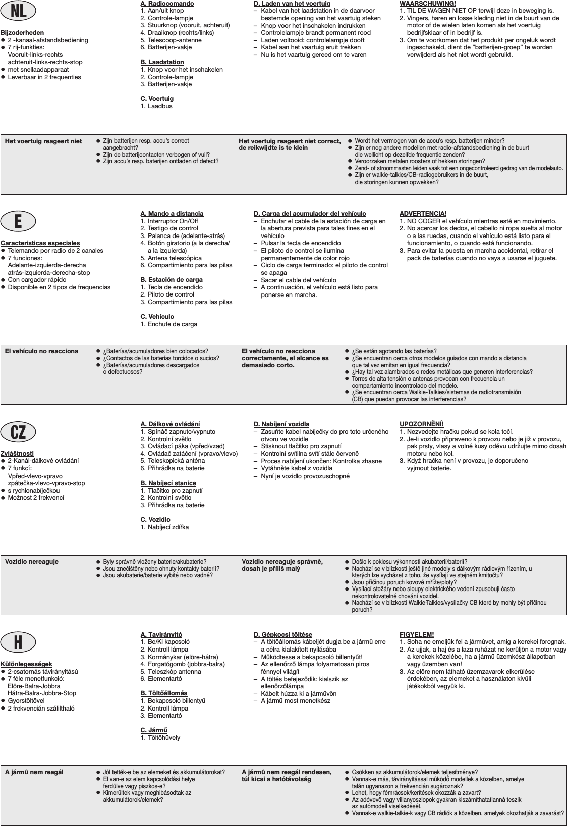 A jármû nem reagál •Jól tették-e be az elemeket és akkumulátorokat?•El van-e az elem kapcsolódási helyeferdülve vagy piszkos-e?•Kimerültek vagy meghibásodtak azakkumulátorok/elemek?A jármû nem reagál rendesen,túl kicsi a hatótávolság •Csökken az akkumulátorok/elemek teljesítménye?•Vannak-e más, távirányítással mûködŒ modellek a közelben, amelyetalán ugyanazon a frekvencián sugároznak?•Lehet, hogy fémrácsok/kerítések okozzák a zavart?•Az adóvevõ vagy villanyoszlopok gyakran kiszámíthatatlanná teszikaz autómodell viselkedését.•Vannak-e walkie-talkie-k vagy CB rádiók a közelben, amelyek okozhatják a zavarást?NLHVozidlo nereaguje •Byly správnπ vloΩeny baterie/akubaterie?•Jsou zneçi√tπny nebo ohnuty kontakty baterií?•Jsou akubaterie/baterie vybité nebo vadné?Vozidlo nereaguje správnπ,dosah je p®íli√ malÿ •Do√lo k poklesu vÿkonnosti akubaterií/baterií?•Nachází se v blízkosti je√tπ jiné modely s dálkovÿm rádiovÿm ®ízením, ukterÿch lze vycházet z toho, Ωe vysílají ve stejném kmitoçtu?•Jsou p®íçinou poruch kovové m®íΩe/ploty?•Vysílací stoΩáry nebo sloupy elektrického vedení zpusobuji çastonekontrolovatelné chování vozidel.•Nachází se v blízkosti Walkie-Talkies/vysílaçky CB které by mohly bÿt p®íçinouporuch?CZEl vehículo no reacciona •¿Baterías/acumuladores bien colocados?•¿Contactos de las baterías torcidos o sucios?•¿Baterías/acumuladores descargadoso defectuosos?El vehículo no reaccionacorrectamente, el alcance esdemasiado corto.•¿Se están agotando las baterías?•¿Se encuentran cerca otros modelos guiados con mando a distanciaque tal vez emitan en igual frecuencia?•¿Hay tal vez alambrados o redes metálicas que generen interferencias?•Torres de alta tensión o antenas provocan con frecuencia uncompartamiento incontrolado del modelo.•¿Se encuentran cerca Walkie-Talkies/sistemas de radiotransmisión(CB) que puedan provocar las interferencias?EHet voertuig reageert niet •Zijn batterijen resp. accu’s correctaangebracht?•Zijn de batterijcontacten verbogen of vuil?•Zijn accu’s resp. baterijen ontladen of defect?Het voertuig reageert niet correct,de reikwijdte is te klein •Wordt het vermogen van de accu’s resp. batterijen minder?•Zijn er nog andere modellen met radio-afstandsbediening in de buurtdie wellicht op dezelfde frequentie zenden?•Veroorzaken metalen roosters of hekken storingen?•Zend- of stroommasten leiden vaak tot een ongecontroleerd gedrag van de modelauto.•Zijn er walkie-talkies/CB-radiogebruikers in de buurt,die storingen kunnen opwekken?A. Radiocomando1. Aan/uit knop2. Controle-lampje3. Stuurknop (vooruit, achteruit)4. Draaiknop (rechts/links)5. Telescoop-antenne6. Batterijen-vakjeB. Laadstation1. Knop voor het inschakelen2. Controle-lampje3. Batterijen-vakjeC. Voertuig1. LaadbusBijzoderheden•2 -kanaal-afstandsbediening•7 rij-funkties:Vooruit-links-rechtsachteruit-links-rechts-stop•met snellaadapparaat•Leverbaar in 2 frequentiesA. Tavirányitó1. Be/Ki kapcsoló2. Kontroll lámpa3. Kormánykar (elöre-hátra)4. Forgatógomb (jobbra-balra)5. Teleszkóp antenna6. ElementartóB. TöltŒállomás1. Bekapcsoló billentyı2. Kontroll lámpa3. ElementartóC. Jármı1. TöltŒhüvelyKülönlegességek•2-csatornás távirányitású•7 féle menetfunkció:    Elöre-Balra-Jobbra    Hátra-Balra-Jobbra-Stop•GyorstöltŒvel•2 frckvencián szálilthalóA. Dálkové ovládání1. Spínáç zapnuto/vypnuto2. Kontrolní svπtlo3. Ovládací páka (vp®ed/vzad)4. Ovládaç zatáçení (vpravo/vlevo)5. Teleskopická anténa6. P®ihrádka na baterieB. Nabíjecí stanice1. Tlaãítko pro zapnutí2. Kontrolní svπtlo3. P®ihrádka na baterieC. Vozidlo1. Nabíjecí zdíﬁkaZvlå√tnosti•2-Kanál-dálkové ovládání•7 funkcí:Vp®ed-vlevo-vpravozpáteçka-vlevo-vpravo-stop•s rychlonabíjeãkou•MoΩnost 2 frekvencíA. Mando a distancia1. Interruptor On/Off2. Testigo de control3. Palanca de (adelante-atrás)4. Botón giratorio (a la derecha/a la izquierda)5. Antena telescópica6. Compartimiento para las pilasB. Estación de carga1. Tecla de encendido2. Piloto de control3. Compartimiento para las pilasC. Vehículo1. Enchufe de cargaCaracteristicas especiales•Telemando por radio de 2 canales•7 funciones:Adelante-izquierda-derechaatrás-izquierda-derecha-stop•Con cargador rápido•Disponible en 2 tipos de frequenciasD. Laden van het voertuig– Kabel van het laadstation in de daarvoorbestemde opening van het vaartuig steken– Knop voor het inschakelen indrukken– Controlelampje brandt permanent rood– Laden voltooid: controlelampje dooft– Kabel aan het vaartuig eruit trekken– Nu is het vaartuig gereed om te varenD. Gépkocsi töltése– A töltŒállomás kábeljét dugja be a jármı errea célra kialakított nyílásába– Mıködtesse a bekapcsoló billentyıt!– Az ellenŒrzŒ lámpa folyamatosan pirosfénnyel világít– A töltés befejezŒdik: kialszik azellenŒrzŒlámpa– Kábelt húzza ki a jármıvön– A jármı most menetkészD. Nabíjení vozidla– ZasuÀte kabel nabíjeãky do pro toto urãenéhootvoru ve vozidle– Stisknout tlaãítko pro zapnutí– Kontrolní svítilna svítí stále ãervenû– Proces nabíjení ukonãen: Kontrolka zhasne– Vytáhnûte kabel z vozidla– Nyní je vozidlo provozuschopnéD. Carga del acumulador del vehículo– Enchufar el cable de la estación de carga enla abertura prevista para tales fines en elvehículo– Pulsar la tecla de encendido– El piloto de control se iluminapermanentemente de color rojo– Ciclo de carga terminado: el piloto de controlse apaga– Sacar el cable del vehículo– A continuación, el vehículo está listo paraponerse en marcha.WAARSCHUWING!1. TIL DE WAGEN NIET OP terwijl deze in beweging is.2. Vingers, haren en losse kleding niet in de buurt van demotor of de wielen laten komen als het voertuigbedrijfsklaar of in bedrijf is.3. Om te voorkomen dat het produkt per ongeluk wordtingeschakeld, dient de ”batterijen-groep” te wordenverwijderd als het niet wordt gebruikt.ADVERTENCIA!1. NO COGER el vehículo mientras esté en movimiento.2. No acercar los dedos, el cabello ni ropa suelta al motoro a las ruedas, cuando el vehículo está listo para elfuncionamiento, o cuando está funcionando.3. Para evitar la puesta en marcha accidental, retirar elpack de baterías cuando no vaya a usarse el juguete.FIGYELEM!1. Soha ne emeljük fel a jármûvet, amig a kerekei forognak.2. Az ujjak, a haj és a laza ruházat ne kerüljön a motor vagya kerekek közelébe, ha a jármı üzemkész állapotbanvagy üzemben van!3. Az elõre nem látható üzemzavarok elkerüléseérdekében, az elemeket a használaton kivülijátékokból vegyük ki.UPOZORN∏NÍ!1. Nezvedejte hraçku pokud se kola toçí.2. Je-li vozidlo pﬁipraveno k provozu nebo je jiÏ v provozu,pak prsty, vlasy a volné kusy odûvu udrÏujte mimo dosahmotoru nebo kol.3. KdyΩ hraçka není v provozu, je doporuçenovyjmout baterie.