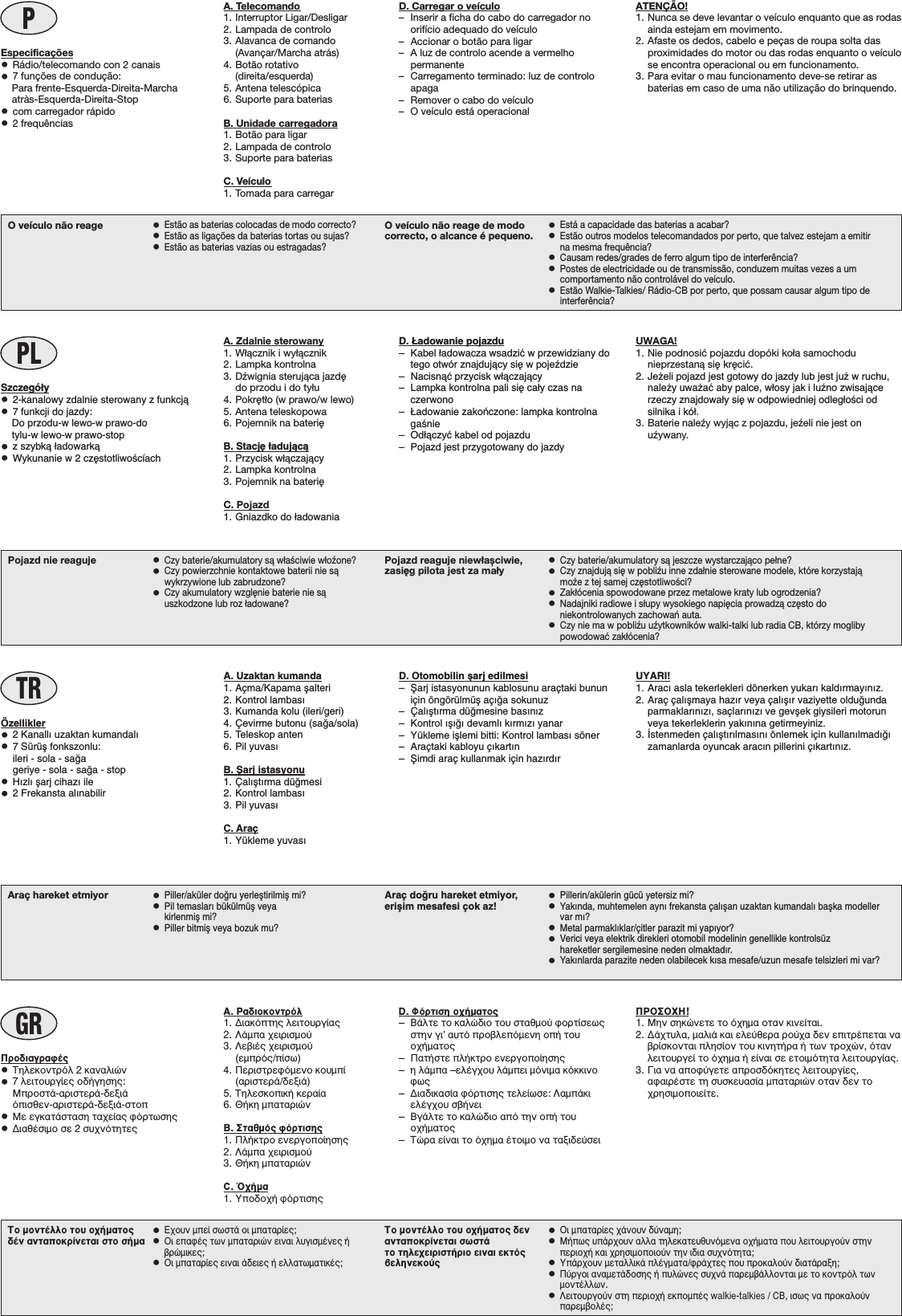PO veículo não reage •Estão as baterias colocadas de modo correcto?•Estão as ligações da baterias tortas ou sujas?•Estão as baterias vazias ou estragadas?O veículo não reage de modocorrecto, o alcance é pequeno. •Está a capacidade das baterias a acabar?•Estão outros modelos telecomandados por perto, que talvez estejam a emitirna mesma frequência?•Causam redes/grades de ferro algum tipo de interferência?•Postes de electricidade ou de transmissão, conduzem muitas vezes a umcomportamento não controlável do veículo.•Estão Walkie-Talkies/ Rádio-CB por perto, que possam causar algum tipo deinterferência?PLAraç hareket etmiyor •Piller/aküler do¤ru yerleﬂtirilmiﬂ mi?•Pil temaslar› bükülmüﬂ veyakirlenmiﬂ mi?•Piller bitmiﬂ veya bozuk mu?Araç do¤ru hareket etmiyor,eriﬂim mesafesi çok az! •Pillerin/akülerin gücü yetersiz mi?•Yak›nda, muhtemelen ayn› frekansta çal›ﬂan uzaktan kumandal› baﬂka modellervar m›?•Metal parmakl›klar/çitler parazit mi yap›yor?•Verici veya elektrik direkleri otomobil modelinin genellikle kontrolsüzhareketler sergilemesine neden olmaktad›r.•Yak›nlarda parazite neden olabilecek k›sa mesafe/uzun mesafe telsizleri mi var?∆Ô ÌÔÓÙ¤ÏÏÔ ÙÔ˘ Ô¯‹Ì·ÙÔ˜‰¤Ó ·ÓÙ·ÔÎÚ›ÓÂÙ·È ÛÙÔ Û‹Ì· •∂¯Ô˘Ó ÌÂ› ÛˆÛÙ¿ ÔÈ Ì·Ù·Ú›Â˜;•√È Â·Ê¤˜ ÙˆÓ Ì·Ù·ÚÈÒÓ ÂÈÓ·È Ï˘ÁÈÛÌ¤ÓÂ˜ ‹‚ÚÒÌÈÎÂ˜;•√È Ì·Ù·Ú›Â˜ ÂÈÓ·È ¿‰ÂÈÂ˜ ‹ ÂÏÏ·ÙˆÌ·ÙÈÎ¤˜;∆Ô ÌÔÓÙ¤ÏÏÔ ÙÔ˘ Ô¯‹Ì·ÙÔ˜ ‰ÂÓ·ÓÙ·ÔÎÚ›ÓÂÙ·È ÛˆÛÙ¿ÙÔ ÙËÏÂ¯ÂÈÚÈÛÙ‹ÚÈÔ ÂÈÓ·È ÂÎÙﬁ˜‚ÂÏËÓÂÎÔ‡˜•√È Ì·Ù·Ú›Â˜ ¯¿ÓÔ˘Ó ‰‡Ó·ÌË;•ª‹ˆ˜ ˘¿Ú¯Ô˘Ó ·ÏÏ· ÙËÏÂÎ·ÙÂ˘ı˘ÓﬁÌÂÓ· Ô¯‹Ì·Ù· Ô˘ ÏÂÈÙÔ˘ÚÁÔ‡Ó ÛÙËÓÂÚÈÔ¯‹ Î·È ¯ÚËÛÈÌÔÔÈÔ‡Ó ÙËÓ È‰È· Û˘¯ÓﬁÙËÙ·;•À¿Ú¯Ô˘Ó ÌÂÙ·ÏÏÈÎ¿ Ï¤ÁÌ·Ù·/ÊÚ¿¯ÙÂ˜ Ô˘ ÚÔÎ·ÏÔ‡Ó ‰È·Ù¿Ú·ÍË;•¶‡ÚÁÔÈ ·Ó·ÌÂÙ¿‰ÔÛË˜ ‹ ˘ÏÒÓÂ˜ Û˘¯Ó¿ ·ÚÂÌ‚¿ÏÏÔÓÙ·È ÌÂ ÙÔ ÎÔÓÙÚﬁÏ ÙˆÓÌÔÓÙ¤ÏÏˆÓ.•§ÂÈÙÔ˘ÚÁÔ‡Ó ÛÙË ÂÚÈÔ¯‹ ÂÎÔÌ¤˜ walkie-talkies / CB, ÈÛˆ˜ Ó· ÚÔÎ·ÏÔ‡Ó·ÚÂÌ‚ÔÏ¤˜;TRGRPojazd nie reaguje •Czy baterie/akumulatory są właściwie włoźone?•Czy powierzchnie kontaktowe baterii nie sąwykrzywione lub zabrudzone?•Czy akumulatory wzgl´nie baterie nie sąuszkodzone lub roz ładowane?Pojazd reaguje niewłașciwie,zasi´g pilota jest za mały •Czy baterie/akumulatory są jeszcze wystarczająco pełne?•Czy znajdują si´ w pobliźu inne zdałnie sterowane modele, które korzystająmoźe z tej samej cz´stotliwości?•Zakłócenia spowodowane przez metalowe kraty lub ogrodzenia?•Nadajniki radiowe i słupy wysokiego napi´cia prowadzą cz´sto doniekontrolowanych zachowań auta.•Czy nie ma w pobliźu uźytkowników walki-talki lub radia CB, którzy moglibypowodować zakłócenia?A. Telecomando1. Interruptor Ligar/Desligar2. Lampada de controlo3. Alavanca de comando(Avançar/Marcha atrás)4. Botão rotativo(direita/esquerda)5. Antena telescópica6. Suporte para bateriasB. Unidade carregadora1. Botão para ligar2. Lampada de controlo3. Suporte para bateriasC. Veículo1. Tomada para carregarEspecificações•Rádio/telecomando con 2 canais•7 funções de condução:    Para frente-Esquerda-Direita-Marcha    atràs-Esquerda-Direita-Stop•com carregador rápido•2 frequênciasA. Zdalnie sterowany1. Włącznik i wyłącznik2. Lampka kontrolna3. Dźwignia sterująca jazd´do przodu i do tyłu4. Pokr´tło (w prawo/w lewo)5. Antena teleskopowa6. Pojemnik na bateri´B. Stacj´ ∏adujàcà1. Przycisk w∏àczajàcy2. Lampka kontrolna3. Pojemnik na bateri´C. Pojazd1. Gniazdko do ∏adowaniaSzczegó∏y•2-kanalowy zdalnie sterowany z funkcjà•7 funkcji do jazdy:    Do przodu-w lewo-w prawo-do    tylu-w lewo-w prawo-stop•z szybkà ∏adowarkà•Wykunanie w 2 cz´stotliwoÊcíachA. Uzaktan kumanda1. Açma/Kapama ﬂalteri2. Kontrol lambas›3. Kumanda kolu (ileri/geri)4. Çevirme butonu (sa¤a/sola)5. Teleskop anten6. Pil yuvas›B. ﬁarj istasyonu1. Çal›ﬂt›rma dü¤mesi2. Kontrol lambas›3. Pil yuvas›C. Araç1. Yükleme yuvas›Özellikler•2 Kanall› uzaktan kumandal›•7 Sürüﬂ fonkszonlu:ileri - sola - sa¤ageriye - sola - sa¤a - stop•H›zl› ﬂarj cihaz› ile•2 Frekansta al›nabilir∞. ƒ·‰ÈÔÎÔÓÙÚﬁÏ1. ¢È·ÎﬁÙË˜ ÏÂÈÙÔ˘ÚÁ›·˜2. §¿Ì· ¯ÂÈÚÈÛÌÔ‡3. §Â‚È¤˜ ¯ÂÈÚÈÛÌÔ‡(ÂÌÚﬁ˜/›Ûˆ)4. ¶ÂÚÈÛÙÚÂÊﬁÌÂÓÔ ÎÔ˘Ì›(·ÚÈÛÙÂÚ¿/‰ÂÍÈ¿)5. ∆ËÏÂÛÎÔÈÎ‹ ÎÂÚ·›·6. £‹ÎË Ì·Ù·ÚÈÒÓµ. ™Ù·ıÌﬁ˜ ÊﬁÚÙÈÛË˜1. ¶Ï‹ÎÙÚÔ ÂÓÂÚÁÔÔ›ËÛË˜2. §¿Ì· ¯ÂÈÚÈÛÌÔ‡3. £‹ÎË Ì·Ù·ÚÈÒÓC. Ÿ¯‹Ì·1. ÀÔ‰Ô¯‹ ÊﬁÚÙÈÛË˜¶ÚÔ‰È·ÁÚ·Ê¤˜•∆ËÏÂÎÔÓÙÚﬁÏ 2 Î·Ó·ÏÈÒÓ•7 ÏÂÈÙÔ˘ÚÁ›Â˜ Ô‰‹ÁËÛË˜:ªÚÔÛÙ¿-·ÚÈÛÙÂÚ¿-‰ÂÍÈ¿ﬁÈÛıÂÓ-·ÚÈÛÙÂÚ¿-‰ÂÍÈ¿-ÛÙÔ•ªÂ ÂÁÎ·Ù¿ÛÙ·ÛË Ù·¯Â›·˜ ÊﬁÚÙˆÛË˜•¢È·ı¤ÛÈÌÔ ÛÂ 2 Û˘¯ÓﬁÙËÙÂ˜D. Carregar o veículo– Inserir a ficha do cabo do carregador noorifício adequado do veículo– Accionar o botão para ligar– A luz de controlo acende a vermelhopermanente– Carregamento terminado: luz de controloapaga– Remover o cabo do veículo– O veículo está operacionalD. ¸adowanie pojazdu– Kabel ∏adowacza wsadziç w przewidziany dotego otwór znajdujàcy si´ w pojeêdzie– Nacisnàç przycisk w∏àczajàcy– Lampka kontrolna pali si´ ca∏y czas naczerwono– ¸adowanie zakoƒczone: lampka kontrolnagaÊnie– Od∏àczyç kabel od pojazdu– Pojazd jest przygotowany do jazdyD. Otomobilin ﬂarj edilmesi– ﬁarj istasyonunun kablosunu araçtaki bununiçin öngörülmüﬂ aç›¤a sokunuz– Çal›ﬂt›rma dü¤mesine bas›n›z– Kontrol ›ﬂ›¤› devaml› k›rm›z› yanar– Yükleme iﬂlemi bitti: Kontrol lambas› söner– Araçtaki kabloyu ç›kart›n– ﬁimdi araç kullanmak için haz›rd›rD. ºﬁÚÙÈÛË Ô¯‹Ì·ÙÔ˜– µ¿ÏÙÂ ÙÔ Î·ÏÒ‰ÈÔ ÙÔ˘ ÛÙ·ıÌÔ‡ ÊÔÚÙ›ÛÂˆ˜ÛÙËÓ ÁÈ’ ·˘Ùﬁ ÚÔ‚ÏÂﬁÌÂÓË Ô‹ ÙÔ˘Ô¯‹Ì·ÙÔ˜– ¶·Ù‹ÛÙÂ Ï‹ÎÙÚÔ ÂÓÂÚÁÔÔ›ËÛË˜– Ë Ï¿Ì· –ÂÏ¤Á¯Ô˘ Ï¿ÌÂÈ ÌﬁÓÈÌ· ÎﬁÎÎÈÓÔÊˆ˜– ¢È·‰ÈÎ·Û›· ÊﬁÚÙÈÛË˜ ÙÂÏÂ›ˆÛÂ: §·Ì¿ÎÈÂÏ¤Á¯Ô˘ Û‚‹ÓÂÈ– µÁ¿ÏÙÂ ÙÔ Î·ÏÒ‰ÈÔ ·ﬁ ÙËÓ Ô‹ ÙÔ˘Ô¯‹Ì·ÙÔ˜– ∆ÒÚ· Â›Ó·È ÙÔ ﬁ¯ËÌ· ¤ÙÔÈÌÔ Ó· Ù·ÍÈ‰Â‡ÛÂÈATENÇÃO!1. Nunca se deve levantar o veículo enquanto que as rodasainda estejam em movimento.2. Afaste os dedos, cabelo e peças de roupa solta dasproximidades do motor ou das rodas enquanto o veículose encontra operacional ou em funcionamento.3. Para evitar o mau funcionamento deve-se retirar asbaterias em caso de uma não utilização do brinquendo.UWAGA!1. Nie podnosić pojazdu dopóki koła samochodunieprzestaną si´ kr´cić.2. Je˝eli pojazd jest gotowy do jazdy lub jest ju˝ w ruchu,nale˝y uwa˝aç aby palce, w∏osy jak i luêno zwisajàcerzeczy znajdowa∏y si´ w odpowiedniej odleg∏oÊci odsilnika i kó∏.3. Baterie naleźy wyjąc z pojazdu, jeźeli nie jest onuźywany.UYARI!1. Arac› asla tekerlekleri dönerken yukar› kald›rmay›n›z.2. Araç çal›ﬂmaya haz›r veya çal›ﬂ›r vaziyette oldu¤undaparmaklar›n›z›, saçlar›n›z› ve gevﬂek giysileri motorunveya tekerleklerin yak›n›na getirmeyiniz.3. ‹stenmeden çal›ﬂt›r›lmas›n› önlemek için kullan›lmad›¤›zamanlarda oyuncak arac›n pillerini ç›kart›n›z.¶ƒ√™√Ã∏!1. ªËÓ ÛËÎÒÓÂÙÂ ÙÔ ﬁ¯ËÌ· ÔÙ·Ó ÎÈÓÂ›Ù·È.2. ¢¿¯Ù˘Ï·, Ì·ÏÈ¿ Î·È ÂÏÂ‡ıÂÚ· ÚÔ‡¯· ‰ÂÓ ÂÈÙÚ¤ÂÙ·È Ó·‚Ú›ÛÎÔÓÙ·È ÏËÛ›ÔÓ ÙÔ˘ ÎÈÓËÙ‹Ú· ‹ ÙˆÓ ÙÚÔ¯ÒÓ, ﬁÙ·ÓÏÂÈÙÔ˘ÚÁÂ› ÙÔ ﬁ¯ËÌ· ‹ Â›Ó·È ÛÂ ÂÙÔÈÌﬁÙËÙ· ÏÂÈÙÔ˘ÚÁ›·˜.3. °È· Ó· ·ÔÊ‡ÁÂÙÂ ·ÚÔÛ‰ﬁÎËÙÂ˜ ÏÂÈÙÔ˘ÚÁ›Â˜,·Ê·ÈÚ¤ÛÙÂ ÙË Û˘ÛÎÂ˘·Û›· Ì·Ù·ÚÈÒÓ ÔÙ·Ó ‰ÂÓ ÙÔ¯ÚËÛÈÌÔÔÈÂ›ÙÂ.