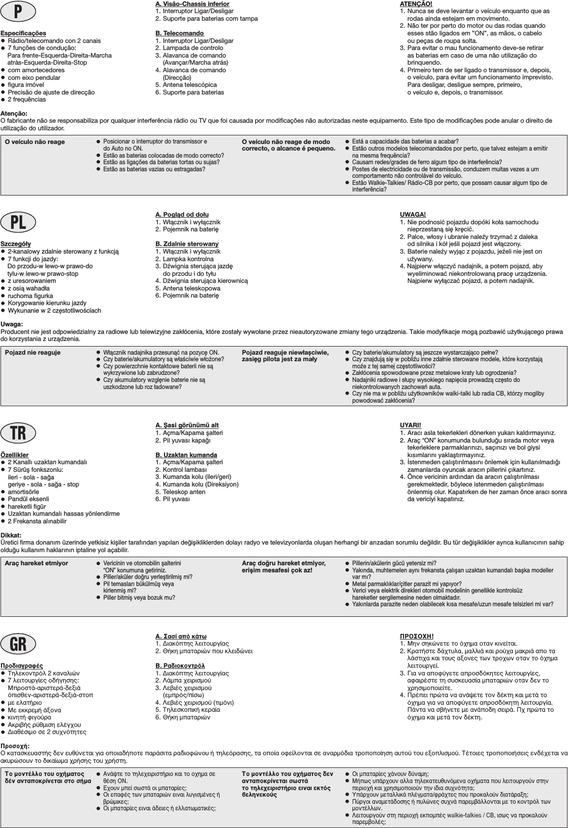 PATENÇÃO!1. Nunca se deve levantar o veículo enquanto que asrodas ainda estejam em movimento.2. Não ter por perto do motor ou das rodas quandoesses stão ligados em ”ON”, as mãos, o cabeloou peças de roupa solta.3. Para evitar o mau funcionamento deve-se retiraras baterias em caso de uma não utilização dobrinquendo.4. Primeiro tem de ser ligado o transmissor e, depois,o veículo, para evitar um funcionamento imprevisto.Para desligar, desligue sempre, primeiro,o veículo e, depois, o transmissor.O veículo não reage •Posicionar o interruptor do transmissor edo Auto no ON.•Estão as baterias colocadas de modo correcto?•Estão as ligações da baterias tortas ou sujas?•Estão as baterias vazias ou estragadas?O veículo não reage de modocorrecto, o alcance é pequeno. •Está a capacidade das baterias a acabar?•Estão outros modelos telecomandados por perto, que talvez estejam a emitirna mesma frequência?•Causam redes/grades de ferro algum tipo de interferência?•Postes de electricidade ou de transmissão, conduzem muitas vezes a umcomportamento não controlável do veículo.•Estão Walkie-Talkies/ Rádio-CB por perto, que possam causar algum tipo deinterferência?PLUYARI!1. Arac› asla tekerlekleri dönerken yukar› kald›rmay›n›z.2. Araç “ON” konumunda bulundu¤u s›rada motor veyatekerleklere parmaklar›n›z›, saç›n›z› ve bol giysik›s›mlar›n› yaklaﬂt›rmay›n›z.3. ‹stenmeden çal›ﬂt›r›lmas›n› önlemek için kullan›lmad›¤›zamanlarda oyuncak arac›n pillerini ç›kart›n›z.4. Önce vericinin ard›ndan da arac›n çal›ﬂt›r›lmas›gerekmektedir, böylece istenmeden çal›ﬂt›r›lmas›önlenmiﬂ olur. Kapat›rken de her zaman önce arac› sonrada vericiyi kapat›n›z.Araç hareket etmiyor •Vericinin ve otomobilin ﬂalterini“ON” konumuna getiriniz.•Piller/aküler do¤ru yerleﬂtirilmiﬂ mi?•Pil temaslar› bükülmüﬂ veyakirlenmiﬂ mi?•Piller bitmiﬂ veya bozuk mu?Araç do¤ru hareket etmiyor,eriﬂim mesafesi çok az! •Pillerin/akülerin gücü yetersiz mi?•Yak›nda, muhtemelen ayn› frekansta çal›ﬂan uzaktan kumandal› baﬂka modellervar m›?•Metal parmakl›klar/çitler parazit mi yap›yor?•Verici veya elektrik direkleri otomobil modelinin genellikle kontrolsüzhareketler sergilemesine neden olmaktad›r.•Yak›nlarda parazite neden olabilecek k›sa mesafe/uzun mesafe telsizleri mi var?¶ƒ√™√Ã∏!1. ªËÓ ÛËÎÒÓÂÙÂ ÙÔ ﬁ¯ËÌ· ÔÙ·Ó ÎÈÓÂ›Ù·È.2. ∫Ú·Ù‹ÛÙÂ ‰¿¯Ù˘Ï·, Ì·ÏÏÈ¿ Î·È ÚÔ‡¯· Ì·ÎÚÈ¿ ·Ô Ù·Ï¿ÛÙÈ¯· Î·È ÙÔ˘˜ ·ÍÔÓÂ˜ ÙˆÓ ÙÚÔ¯ˆÓ ÔÙ·Ó ÙÔ ﬁ¯ËÌ·ÏÂÈÙÔ˘ÚÁÂ›.3. °È· Ó· ·ÔÊ‡ÁÂÙÂ ·ÚÔÛ‰ﬁÎËÙÂ˜ ÏÂÈÙÔ˘ÚÁ›Â˜,·Ê·ÈÚ¤ÛÙÂ ÙË Û˘ÛÎÂ˘·Û›· Ì·Ù·ÚÈÒÓ ÔÙ·Ó ‰ÂÓ ÙÔ¯ÚËÛÈÌÔÔÈÂ›ÙÂ.4. ¶Ú¤ÂÈ ÚÒÙ· Ó· ·Ó¿„ÂÙÂ ÙÔÓ ‰¤ÎÙË Î·È ÌÂÙ¿ ÙÔﬁ¯ËÌ· ÁÈ· Ó· ·ÔÊ‡ÁÂÙÂ ·ÚÔÛ‰ﬁÎËÙË ÏÂÈÙÔ˘ÚÁ›·.¶¿ÓÙ· Ó· Û‚‹ÓÂÙÂ ÌÂ ·Ó¿Ô‰Ë ÛÂÈÚ¿. ¶¯ ÚÒÙ· ÙÔﬁ¯ËÌ· Î·È ÌÂÙ¿ ÙÔÓ ‰¤ÎÙË.∆Ô ÌÔÓÙ¤ÏÏÔ ÙÔ˘ Ô¯‹Ì·ÙÔ˜‰¤Ó ·ÓÙ·ÔÎÚ›ÓÂÙ·È ÛÙÔ Û‹Ì· •∞Ó¿„ÙÂ ÙÔ ÙËÏÂ¯ÂÈÚÈÛÙ‹ÚÈÔ Î·È ÙÔ Ô¯ËÌ· ÛÂı¤ÛË √¡.•∂¯Ô˘Ó ÌÂ› ÛˆÛÙ¿ ÔÈ Ì·Ù·Ú›Â˜;•√È Â·Ê¤˜ ÙˆÓ Ì·Ù·ÚÈÒÓ ÂÈÓ·È Ï˘ÁÈÛÌ¤ÓÂ˜ ‹‚ÚÒÌÈÎÂ˜;•√È Ì·Ù·Ú›Â˜ ÂÈÓ·È ¿‰ÂÈÂ˜ ‹ ÂÏÏ·ÙˆÌ·ÙÈÎ¤˜;∆Ô ÌÔÓÙ¤ÏÏÔ ÙÔ˘ Ô¯‹Ì·ÙÔ˜ ‰ÂÓ·ÓÙ·ÔÎÚ›ÓÂÙ·È ÛˆÛÙ¿ÙÔ ÙËÏÂ¯ÂÈÚÈÛÙ‹ÚÈÔ ÂÈÓ·È ÂÎÙﬁ˜‚ÂÏËÓÂÎÔ‡˜•√È Ì·Ù·Ú›Â˜ ¯¿ÓÔ˘Ó ‰‡Ó·ÌË;•ª‹ˆ˜ ˘¿Ú¯Ô˘Ó ·ÏÏ· ÙËÏÂÎ·ÙÂ˘ı˘ÓﬁÌÂÓ· Ô¯‹Ì·Ù· Ô˘ ÏÂÈÙÔ˘ÚÁÔ‡Ó ÛÙËÓÂÚÈÔ¯‹ Î·È ¯ÚËÛÈÌÔÔÈÔ‡Ó ÙËÓ È‰È· Û˘¯ÓﬁÙËÙ·;•À¿Ú¯Ô˘Ó ÌÂÙ·ÏÏÈÎ¿ Ï¤ÁÌ·Ù·/ÊÚ¿¯ÙÂ˜ Ô˘ ÚÔÎ·ÏÔ‡Ó ‰È·Ù¿Ú·ÍË;•¶‡ÚÁÔÈ ·Ó·ÌÂÙ¿‰ÔÛË˜ ‹ ˘ÏÒÓÂ˜ Û˘¯Ó¿ ·ÚÂÌ‚¿ÏÏÔÓÙ·È ÌÂ ÙÔ ÎÔÓÙÚﬁÏ ÙˆÓÌÔÓÙ¤ÏÏˆÓ.•§ÂÈÙÔ˘ÚÁÔ‡Ó ÛÙË ÂÚÈÔ¯‹ ÂÎÔÌ¤˜ walkie-talkies / CB, ÈÛˆ˜ Ó· ÚÔÎ·ÏÔ‡Ó·ÚÂÌ‚ÔÏ¤˜;TRGRUWAGA!1. Nie podnosić pojazdu dopóki koła samochodunieprzestaną si´ kr´cić.2. Palce, włosy i ubranie naleźy trzymać z dalekaod silnika i kół jeśli pojazd jest włączony.3. Baterie naleźy wyjąc z pojazdu, jeźeli nie jest onuźywany.4. Najpierw włączyć nadajnik, a potem pojazd, abywyeliminować niekontrolowaną prac´ urządzenia.Najpierw wyłączać pojazd, a potem nadajnik.Pojazd nie reaguje •Włącznik nadajnika przesunąć na pozyc´ ON.•Czy baterie/akumulatory są właściwie włoźone?•Czy powierzchnie kontaktowe baterii nie sąwykrzywione lub zabrudzone?•Czy akumulatory wzgl´nie baterie nie sąuszkodzone lub roz ładowane?Pojazd reaguje niewłașciwie,zasi´g pilota jest za mały •Czy baterie/akumulatory są jeszcze wystarczająco pełne?•Czy znajdują si´ w pobliźu inne zdałnie sterowane modele, które korzystająmoźe z tej samej cz´stotliwości?•Zakłócenia spowodowane przez metalowe kraty lub ogrodzenia?•Nadajniki radiowe i słupy wysokiego napi´cia prowadzą cz´sto doniekontrolowanych zachowań auta.•Czy nie ma w pobliźu uźytkowników walki-talki lub radia CB, którzy moglibypowodować zakłócenia?A. Visão-Chassis inferior1. Interruptor Ligar/Desligar2. Suporte para baterias com tampaB. Telecomando1. Interruptor Ligar/Desligar2. Lampada de controlo3. Alavanca de comando(Avançar/Marcha atrás)4. Alavanca de comando(Direcção)5. Antena telescópica6. Suporte para bateriasEspecificações•Rádio/telecomando con 2 canais•7 funções de condução:    Para frente-Esquerda-Direita-Marcha    atràs-Esquerda-Direita-Stop•com amortecedores•com eixo pendular•figura imóvel•Precisão de ajuste de direcção•2 frequênciasA. Pogląd od dołu1. Włącznik i wyłącznik2. Pojemnik na bateri´B. Zdalnie sterowany1. Włącznik i wyłącznik2. Lampka kontrolna3. Dźwignia sterująca jazd´do przodu i do tyłu4. Dźwignia sterująca kierownicą5. Antena teleskopowa6. Pojemnik na bateri´Szczegó∏y•2-kanalowy zdalnie sterowany z funkcjà•7 funkcji do jazdy:    Do przodu-w lewo-w prawo-do    tylu-w lewo-w prawo-stop•z uresorowaniem•z osià wahad∏a•ruchoma figurka•Korygowanie kierunku jazdy•Wykunanie w 2 cz´stotliwoÊcíachA. ﬁasi görünümü alt1. Açma/Kapama ﬂalteri2. Pil yuvas› kapa¤›B. Uzaktan kumanda1. Açma/Kapama ﬂalteri2. Kontrol lambas›3. Kumanda kolu (ileri/geri)4. Kumanda kolu (Direksiyon)5. Teleskop anten6. Pil yuvas›Özellikler•2 Kanall› uzaktan kumandal›•7 Sürüﬂ fonkszonlu:ileri - sola - sa¤ageriye - sola - sa¤a - stop•amortisörle•Pandül eksenli•hareketli figür•Uzaktan kumandal› hassas yönlendirme•2 Frekansta al›nabilir∞. ™·Û› ·ﬁ Î¿Ùˆ1. ¢È·ÎﬁÙË˜ ÏÂÈÙÔ˘ÚÁ›·˜2. £‹ÎË Ì·Ù·ÚÈÒÓ Ô˘ ÎÏÂÈ‰ÒÓÂÈµ. ƒ·‰ÈÔÎÔÓÙÚﬁÏ1. ¢È·ÎﬁÙË˜ ÏÂÈÙÔ˘ÚÁ›·˜2. §¿Ì· ¯ÂÈÚÈÛÌÔ‡3. §Â‚È¤˜ ¯ÂÈÚÈÛÌÔ‡(ÂÌÚﬁ˜/›Ûˆ)4. §Â‚È¤˜ ¯ÂÈÚÈÛÌÔ‡ (ÙÈÌﬁÓÈ)5. ∆ËÏÂÛÎÔÈÎ‹ ÎÂÚ·›·6. £‹ÎË Ì·Ù·ÚÈÒÓ¶ÚÔ‰È·ÁÚ·Ê¤˜•∆ËÏÂÎÔÓÙÚﬁÏ 2 Î·Ó·ÏÈÒÓ•7 ÏÂÈÙÔ˘ÚÁ›Â˜ Ô‰‹ÁËÛË˜:ªÚÔÛÙ¿-·ÚÈÛÙÂÚ¿-‰ÂÍÈ¿ﬁÈÛıÂÓ-·ÚÈÛÙÂÚ¿-‰ÂÍÈ¿-ÛÙÔ•ÌÂ ÂÏ·Ù‹ÚÈÔ•ªÂ ÂÎÎÚÂÌ‹ ¿ÍÔÓ·•ÎÈÓËÙ‹ ÊÈÁÔ‡Ú·•∞ÎÚÈ‚‹˜ Ú‡ıÌÈÛË ÂÏ¤Á¯Ô˘•¢È·ı¤ÛÈÌÔ ÛÂ 2 Û˘¯ÓﬁÙËÙÂ˜Atenção:O fabricante não se responsabiliza por qualquer interferência rádio ou TV que foi causada por modificações não autorizadas neste equipamento. Este tipo de modificações pode anular o direito deutilização do utilizador.Uwaga:Producent nie jest odpowiedzialny za radiowe lub telewizyjne zak∏ócenia, które zosta∏y wywo∏ane przez nieautoryzowane zmiany tego urzàdzenia. Takie modyfikacje mogà pozbawiç u˝ytkujàcego prawado korzystania z urzàdzenia.Dikkat:Üretici firma donan›m üzerinde yetkisiz kiﬂiler taraf›ndan yap›lan de¤iﬂikliklerden dolay› radyo ve televizyonlarda oluﬂan herhangi bir ar›zadan sorumlu de¤ildir. Bu tür de¤iﬂiklikler ayr›ca kullan›c›n›n sahipoldu¤u kullan›m haklar›n›n iptaline yol açabilir.¶ÚÔÛÔ¯‹:√ Î·Ù·ÛÎÂ˘·ÛÙ‹˜ ‰ÂÓ Â˘ı‡ÓÂÙ·È ÁÈ· ÔÔÈ·‰‹ÔÙÂ ·Ú¿ÛÈÙ· Ú·‰ÈÔÊÒÓÔ˘ ‹ ÙËÏÂﬁÚ·ÛË˜, Ù· ÔÔ›· ÔÊÂ›ÏÔÓÙ·È ÛÂ ·Ó·ÚÌﬁ‰È· ÙÚÔÔÔ›ËÛË ·˘ÙÔ‡ ÙÔ˘ ÂÍÔÏÈÛÌÔ‡. ∆¤ÙÔÈÂ˜ ÙÚÔÔÔÈ‹ÛÂÈ˜ ÂÓ‰¤¯ÂÙ·È Ó··Î˘ÚÒÛÔ˘Ó ÙÔ ‰ÈÎ·›ˆÌ· ¯Ú‹ÛË˜ ÙÔ˘ ¯Ú‹ÛÙË.