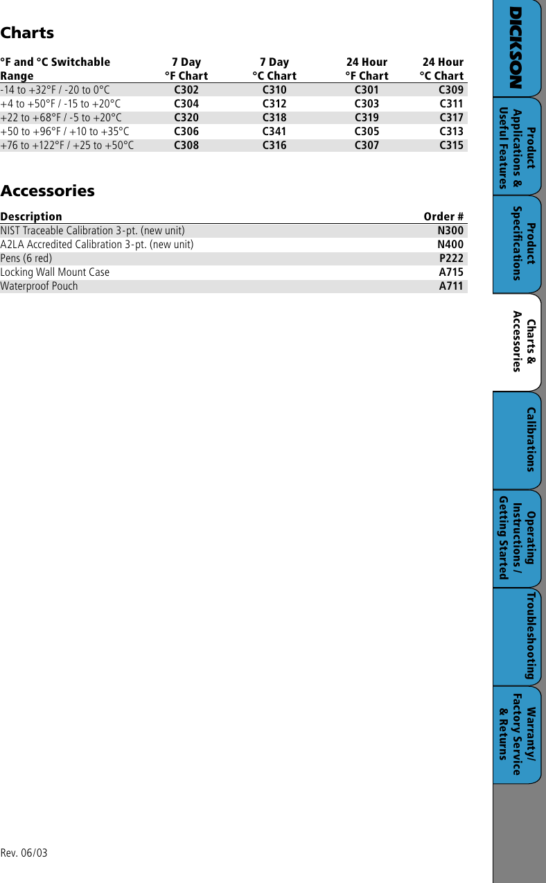 Page 4 of 8 - Dickson-Industrial Dickson-Industrial-Sc3-Users-Manual- SC3 Web Manual  Dickson-industrial-sc3-users-manual