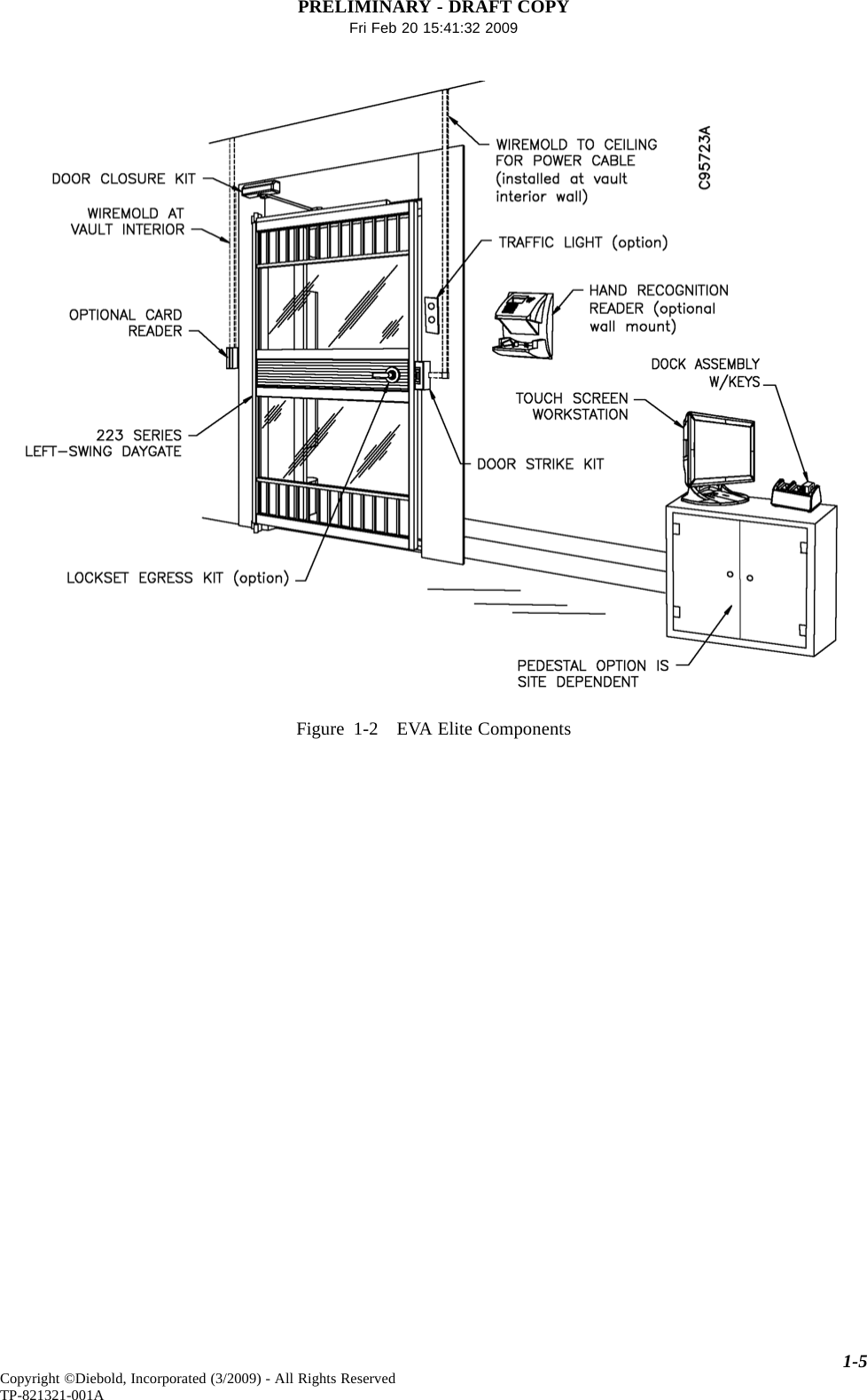 PRELIMINARY - DRAFT COPYFri Feb 20 15:41:32 2009Figure 1-2 EVA Elite Components1-5Copyright ©Diebold, Incorporated (3/2009) - All Rights ReservedTP-821321-001A